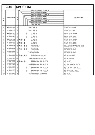 A 2.4 L 4X2 CABINA SENCILLA
B 2.4 L 4X2 DOBLE CABINA
C 2.5 L 4X2 CABINA SENCILLA
D 3.0 L 4X2 DOBLE CABINA
E 3.0 L 4X4 DOBLE CABINA
F 3.5 L 4X4 CABINA SENCILLA
G 3.5 L 4X4 DOBLE CABINA
DESCRIPCION
0 0095623792 5 F G LLANTA 245/70 R16. P/LOC
0 8973846150 5 F G LLANTA 245/70 R16. GME
0 0095623790 5 E LLANTA 225/75 R15C. P/LOC
0 8973846140 5 E LLANTA 225/75 R15C. GME
0 0095623791 5 A B C D LLANTA 215/70 R15C. P/LOC
0 8973846130 5 A B C D LLANTA 215/70 R15C. GME
2 8973232831 4 A B C D E RIM RUEDA DELANTERO TRASERO. GME
2 8973232831 1 A B C D E RIM RUEDA REPUESTO. GME
2 8973246691 1 F G RIM RUEDA REPUESTO. GME
3 8973331080 24 A B C D E TUERCA RIM RUEDA (A). M12 H=30.5.
3 8973659320 24 F G TUERCA RIM RUEDA (B). M12 H=25. 5.
6 8973327160 4 A B C D TAPA CUBO RIM RUEDA (A). P/LOC
6 8973327320 4 F G TAPA CUBO RIM RUEDA (C). SIN MARCA. P/LOC
6 8973528220 2 E TAPA CUBO RIM RUEDA (B). DELANTERO. P/LOC
6 8973528230 2 E TAPA CUBO RIM RUEDA (B). TRASERO. P/LOC
22 8973553840 4 F G RIM RUEDA ALUMINIO (B). P/LOC
4-80 RIM RUEDA
I
T
E
M
Nº DE PARTE
C
X
V
OBSERVACION
 