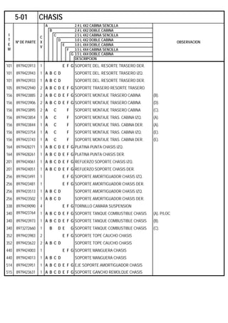 A 2.4 L 4X2 CABINA SENCILLA
B 2.4 L 4X2 DOBLE CABINA
C 2.5 L 4X2 CABINA SENCILLA
D 3.0 L 4X2 DOBLE CABINA
E 3.0 L 4X4 DOBLE CABINA
F 3.5 L 4X4 CABINA SENCILLA
G 3.5 L 4X4 DOBLE CABINA
DESCRIPCION
101 8979423913 1 E F G SOPORTE DEL. RESORTE TRASERO DER.
101 8979423943 1 A B C D SOPORTE DEL. RESORTE TRASERO IZQ.
101 8979423933 1 A B C D SOPORTE DEL. RESORTE TRASERO DER.
105 8979422940 2 A B C D E F G SOPORTE TRASERO RESORTE TRASERO
156 8979423885 2 A B C D E F G SOPORTE MONTAJE TRASERO CABINA (B).
156 8979423906 2 A B C D E F G SOPORTE MONTAJE TRASERO CABINA (D).
156 8979423895 2 A C F SOPORTE MONTAJE TRASERO CABINA (C).
156 8979423854 1 A C F SOPORTE MONTAJE TRAS. CABINA IZQ. (A).
156 8979423844 1 A C F SOPORTE MONTAJE TRAS. CABINA DER. (A).
156 8979423754 1 A C F SOPORTE MONTAJE TRAS. CABINA IZQ. (E).
156 8979423743 1 A C F SOPORTE MONTAJE TRAS. CABINA DER. (E).
164 8979428271 1 A B C D E F G PLATINA PUNTA CHASIS IZQ.
164 8979428261 1 A B C D E F G PLATINA PUNTA CHASIS DER.
201 8979424061 1 A B C D E F G REFUERZO SOPORTE CHASIS IZQ.
201 8979424051 1 A B C D E F G REFUERZO SOPORTE CHASIS DER.
256 8979423491 1 E F G SOPORTE AMORTIGUADOR CHASIS IZQ.
256 8979423481 1 E F G SOPORTE AMORTIGUADOR CHASIS DER.
256 8979423513 1 A B C D SOPORTE AMORTIGUADOR CHASIS IZQ.
256 8979423502 1 A B C D SOPORTE AMORTIGUADOR CHASIS DER.
338 8979439090 4 E F G TORNILLO CAMARA SUSPENSION
340 8979423764 1 A B C D E F G SOPORTE TANQUE COMBUSTIBLE CHASIS (A). P/LOC
340 8979423973 1 A B C D E F G SOPORTE TANQUE COMBUSTIBLE CHASIS (B).
340 8973272660 1 B D E G SOPORTE TANQUE COMBUSTIBLE CHASIS (C).
352 8979423983 2 E F G SOPORTE TOPE CAUCHO CHASIS
352 8979423622 2 A B C D SOPORTE TOPE CAUCHO CHASIS
440 8979424003 1 E F G SOPORTE MANGUERA CHASIS
440 8979424013 1 A B C D SOPORTE MANGUERA CHASIS
514 8979423951 1 A B C D E F G EJE SOPORTE AMORTIGUADOR CHASIS
515 8979423631 1 A B C D E F G SOPORTE GANCHO REMOLQUE CHASIS
5-01 CHASIS
I
T
E
M
Nº DE PARTE
C
X
V
OBSERVACION
 