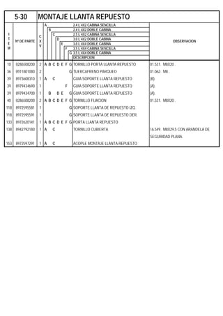 A 2.4 L 4X2 CABINA SENCILLA
B 2.4 L 4X2 DOBLE CABINA
C 2.5 L 4X2 CABINA SENCILLA
D 3.0 L 4X2 DOBLE CABINA
E 3.0 L 4X4 DOBLE CABINA
F 3.5 L 4X4 CABINA SENCILLA
G 3.5 L 4X4 DOBLE CABINA
DESCRIPCION
10 0286508200 2 A B C D E F G TORNILLO PORTA LLANTA REPUESTO 01.531. M8X20 .
36 0911801080 2 G TUERCAFRENO PARQUEO 01.062. M8 .
39 8973608310 1 A C GUIA SOPORTE LLANTA REPUESTO (B).
39 8979434690 1 F GUIA SOPORTE LLANTA REPUESTO (A).
39 8979434700 1 B D E G GUIA SOPORTE LLANTA REPUESTO (A).
40 0286508200 2 A B C D E F G TORNILLO FIJACION 01.531. M8X20 .
118 8972595581 1 G SOPORTE LLANTA DE REPUESTO IZQ.
118 8972595591 1 G SOPORTE LLANTA DE REPUESTO DER.
133 8972620141 1 A B C D E F G PORTA LLANTA REPUESTO
138 8942792180 1 A C TORNILLO CUBIERTA 16.549. M8X29.5 CON ARANDELA DE
SEGURIDAD PLANA.
153 8972597291 1 A C ACOPLE MONTAJE LLANTA REPUESTO
5-30 MONTAJE LLANTA REPUESTO
I
T
E
M
Nº DE PARTE
C
X
V
OBSERVACION
 