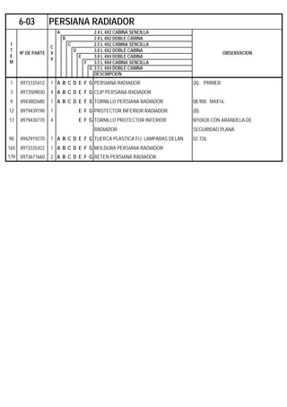 A 2.4 L 4X2 CABINA SENCILLA
B 2.4 L 4X2 DOBLE CABINA
C 2.5 L 4X2 CABINA SENCILLA
D 3.0 L 4X2 DOBLE CABINA
E 3.0 L 4X4 DOBLE CABINA
F 3.5 L 4X4 CABINA SENCILLA
G 3.5 L 4X4 DOBLE CABINA
DESCRIPCION
1 8973335412 1 A B C D E F G PERSIANA RADIADOR (A). PRIMER.
3 8973509030 4 A B C D E F G CLIP PERSIANA RADIADOR
9 8943802680 1 A B C D E F G TORNILLO PERSIANA RADIADOR 08.900. M4X16.
12 8979439190 1 E F G PROTECTOR INFERIOR RADIADOR (B).
13 8979430770 4 E F G TORNILLO PROTECTOR INFERIOR M10X28 CON ARANDELA DE
RADIADOR SEGURIDAD PLANA.
90 8942919270 1 A B C D E F G TUERCA PLASTICA FIJ. LAMPARAS DELAN 02.726.
165 8973335422 1 A B C D E F G MOLDURA PERSIANA RADIADOR
179 8973671660 2 A B C D E F G RETEN PERSIANA RADIADOR
6-03 PERSIANA RADIADOR
I
T
E
M
Nº DE PARTE
C
X
V
OBSERVACION
 