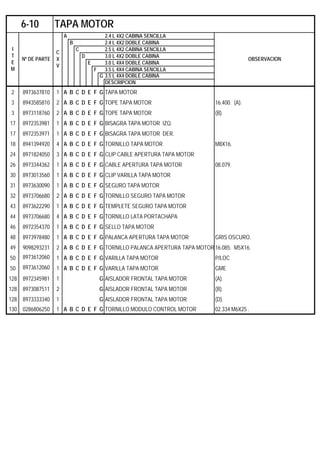 A 2.4 L 4X2 CABINA SENCILLA
B 2.4 L 4X2 DOBLE CABINA
C 2.5 L 4X2 CABINA SENCILLA
D 3.0 L 4X2 DOBLE CABINA
E 3.0 L 4X4 DOBLE CABINA
F 3.5 L 4X4 CABINA SENCILLA
G 3.5 L 4X4 DOBLE CABINA
DESCRIPCION
2 8973637810 1 A B C D E F G TAPA MOTOR
3 8943585810 2 A B C D E F G TOPE TAPA MOTOR 16.400. (A).
3 8973118760 2 A B C D E F G TOPE TAPA MOTOR (B).
17 8972353981 1 A B C D E F G BISAGRA TAPA MOTOR IZQ.
17 8972353971 1 A B C D E F G BISAGRA TAPA MOTOR DER.
18 8941394920 4 A B C D E F G TORNILLO TAPA MOTOR M8X16.
24 8971824050 3 A B C D E F G CLIP CABLE APERTURA TAPA MOTOR
26 8973344362 1 A B C D E F G CABLE APERTURA TAPA MOTOR 08.079.
30 8973013560 1 A B C D E F G CLIP VARILLA TAPA MOTOR
31 8973630090 1 A B C D E F G SEGURO TAPA MOTOR
32 8973706680 2 A B C D E F G TORNILLO SEGURO TAPA MOTOR
43 8973622290 1 A B C D E F G TEMPLETE SEGURO TAPA MOTOR
44 8973706680 4 A B C D E F G TORNILLO LATA PORTACHAPA
46 8972354370 1 A B C D E F G SELLO TAPA MOTOR
48 8973978480 1 A B C D E F G PALANCA APERTURA TAPA MOTOR GRIS OSCURO.
49 9098293231 2 A B C D E F G TORNILLO PALANCA APERTURA TAPA MOTOR 16.085. M5X16.
50 8973612060 1 A B C D E F G VARILLA TAPA MOTOR P/LOC
50 8973612060 1 A B C D E F G VARILLA TAPA MOTOR GME
128 8972345981 1 G AISLADOR FRONTAL TAPA MOTOR (A).
128 8973087511 2 G AISLADOR FRONTAL TAPA MOTOR (B).
128 8973333340 1 G AISLADOR FRONTAL TAPA MOTOR (D).
130 0286806250 1 A B C D E F G TORNILLO MODULO CONTROL MOTOR 02.334 M6X25 .
6-10 TAPA MOTOR
I
T
E
M
Nº DE PARTE
C
X
V
OBSERVACION
 