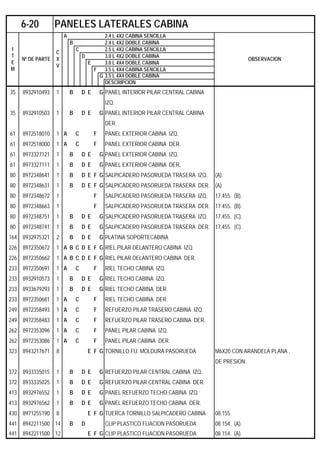 A 2.4 L 4X2 CABINA SENCILLA
B 2.4 L 4X2 DOBLE CABINA
C 2.5 L 4X2 CABINA SENCILLA
D 3.0 L 4X2 DOBLE CABINA
E 3.0 L 4X4 DOBLE CABINA
F 3.5 L 4X4 CABINA SENCILLA
G 3.5 L 4X4 DOBLE CABINA
DESCRIPCION
35 8932910493 1 B D E G PANEL INTERIOR PILAR CENTRAL CABINA
IZQ.
35 8932910503 1 B D E G PANEL INTERIOR PILAR CENTRAL CABINA
DER.
61 8972518010 1 A C F PANEL EXTERIOR CABINA IZQ.
61 8972518000 1 A C F PANEL EXTERIOR CABINA DER.
61 8973327121 1 B D E G PANEL EXTERIOR CABINA IZQ.
61 8973327111 1 B D E G PANEL EXTERIOR CABINA DER.
80 8972348641 1 B D E F G SALPICADERO PASORUEDA TRASERA IZQ. (A).
80 8972348631 1 B D E F G SALPICADERO PASORUEDA TRASERA DER. (A).
80 8972348672 1 F SALPICADERO PASORUEDA TRASERA IZQ. 17.455. (B).
80 8972348663 1 F SALPICADERO PASORUEDA TRASERA DER. 17.455. (B).
80 8972348751 1 B D E G SALPICADERO PASORUEDA TRASERA IZQ. 17.455. (C).
80 8972348741 1 B D E G SALPICADERO PASORUEDA TRASERA DER. 17.455. (C).
164 8932975321 2 B D E G PLATINA SOPORTECABINA
226 8972350672 1 A B C D E F G RIEL PILAR DELANTERO CABINA IZQ.
226 8972350662 1 A B C D E F G RIEL PILAR DELANTERO CABINA DER.
233 8972350691 1 A C F RIEL TECHO CABINA IZQ.
233 8932910573 1 B D E G RIEL TECHO CABINA IZQ.
233 8933679293 1 B D E G RIEL TECHO CABINA DER.
233 8972350681 1 A C F RIEL TECHO CABINA DER.
249 8972358493 1 A C F REFUERZO PILAR TRASERO CABINA IZQ.
249 8972358483 1 A C F REFUERZO PILAR TRASERO CABINA DER.
262 8972353096 1 A C F PANEL PILAR CABINA IZQ.
262 8972353086 1 A C F PANEL PILAR CABINA DER.
323 8943217671 8 E F G TORNILLO FIJ. MOLDURA PASORUEDA M6X20 CON ARANDELA PLANA ,
DE PRESION.
372 8933335015 1 B D E G REFUERZO PILAR CENTRAL CABINA IZQ.
372 8933335025 1 B D E G REFUERZO PILAR CENTRAL CABINA DER.
413 8932976552 1 B D E G PANEL REFUERZO TECHO CABINA IZQ.
413 8932976562 1 B D E G PANEL REFUERZO TECHO CABINA DER.
430 8971255190 8 E F G TUERCA TORNILLO SALPICADERO CABINA 08.155.
441 8942211500 14 B D CLIP PLASTICO FIJACION PASORUEDA 08.154. (A).
441 8942211500 12 E F G CLIP PLASTICO FIJACION PASORUEDA 08.154. (A).
6-20 PANELES LATERALES CABINA
I
T
E
M
Nº DE PARTE
C
X
V
OBSERVACION
 