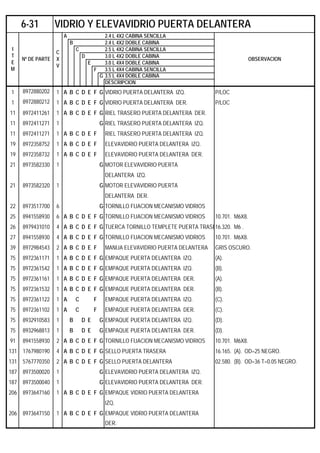 A 2.4 L 4X2 CABINA SENCILLA
B 2.4 L 4X2 DOBLE CABINA
C 2.5 L 4X2 CABINA SENCILLA
D 3.0 L 4X2 DOBLE CABINA
E 3.0 L 4X4 DOBLE CABINA
F 3.5 L 4X4 CABINA SENCILLA
G 3.5 L 4X4 DOBLE CABINA
DESCRIPCION
1 8972880202 1 A B C D E F G VIDRIO PUERTA DELANTERA IZQ. P/LOC
1 8972880212 1 A B C D E F G VIDRIO PUERTA DELANTERA DER. P/LOC
11 8972411261 1 A B C D E F G RIEL TRASERO PUERTA DELANTERA DER.
11 8972411271 1 G RIEL TRASERO PUERTA DELANTERA IZQ.
11 8972411271 1 A B C D E F RIEL TRASERO PUERTA DELANTERA IZQ.
19 8972358752 1 A B C D E F ELEVAVIDRIO PUERTA DELANTERA IZQ.
19 8972358732 1 A B C D E F ELEVAVIDRIO PUERTA DELANTERA DER.
21 8973582330 1 G MOTOR ELEVAVIDRIO PUERTA
DELANTERA IZQ.
21 8973582320 1 G MOTOR ELEVAVIDRIO PUERTA
DELANTERA DER.
22 8973517700 6 G TORNILLO FIJACION MECANISMO VIDRIOS
25 8941558930 6 A B C D E F G TORNILLO FIJACION MECANISMO VIDRIOS 10.701. M6X8.
26 8979431010 4 A B C D E F G TUERCA TORNILLO TEMPLETE PUERTA TRASE16.320. M6 .
27 8941558930 4 A B C D E F G TORNILLO FIJACION MECANISMO VIDRIOS 10.701. M6X8.
39 8972984543 2 A B C D E F MANIJA ELEVAVIDRIO PUERTA DELANTERA GRIS OSCURO.
75 8972361171 1 A B C D E F G EMPAQUE PUERTA DELANTERA IZQ. (A).
75 8972361542 1 A B C D E F G EMPAQUE PUERTA DELANTERA IZQ. (B).
75 8972361161 1 A B C D E F G EMPAQUE PUERTA DELANTERA DER. (A).
75 8972361532 1 A B C D E F G EMPAQUE PUERTA DELANTERA DER. (B).
75 8972361122 1 A C F EMPAQUE PUERTA DELANTERA IZQ. (C).
75 8972361102 1 A C F EMPAQUE PUERTA DELANTERA DER. (C).
75 8932910583 1 B D E G EMPAQUE PUERTA DELANTERA IZQ. (D).
75 8932968813 1 B D E G EMPAQUE PUERTA DELANTERA DER. (D).
91 8941558930 2 A B C D E F G TORNILLO FIJACION MECANISMO VIDRIOS 10.701. M6X8.
131 1767980190 4 A B C D E F G SELLO PUERTA TRASERA 16.165. (A). OD=25 NEGRO.
131 5767770350 2 A B C D E F G SELLO PUERTA DELANTERA 02.580. (B). OD=36 T=0.05 NEGRO.
187 8973500020 1 G ELEVAVIDRIO PUERTA DELANTERA IZQ.
187 8973500040 1 G ELEVAVIDRIO PUERTA DELANTERA DER.
206 8973647160 1 A B C D E F G EMPAQUE VIDRIO PUERTA DELANTERA
IZQ.
206 8973647150 1 A B C D E F G EMPAQUE VIDRIO PUERTA DELANTERA
DER.
6-31 VIDRIO Y ELEVAVIDRIO PUERTA DELANTERA
I
T
E
M
Nº DE PARTE
C
X
V
OBSERVACION
 