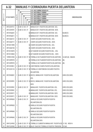 A 2.4 L 4X2 CABINA SENCILLA
B 2.4 L 4X2 DOBLE CABINA
C 2.5 L 4X2 CABINA SENCILLA
D 3.0 L 4X2 DOBLE CABINA
E 3.0 L 4X4 DOBLE CABINA
F 3.5 L 4X4 CABINA SENCILLA
G 3.5 L 4X4 DOBLE CABINA
DESCRIPCION
1 8972359751 1 A B C D E F MANIJA EXT. PUERTA DELANTERA IZQ.
1 8972359591 1 A B C D E F MANIJA EXT. PUERTA DELANTERA DER.
1 8972936841 1 G MANIJA EXT. PUERTA DELANTERA IZQ. BLANCO.
1 8972936811 1 G MANIJA EXT. PUERTA DELANTERA DER. BLANCO.
8 8972360721 1 A B C D E F CHAPA SEGURO PUERTA DEL. IZQ.
8 8972360711 1 A B C D E F CHAPA SEGURO PUERTA DEL. DER.
8 8973017890 1 G CHAPA SEGURO PUERTA DEL. IZQ.
8 8972360730 1 G CHAPA SEGURO PUERTA DEL. DER.
11 8973510870 1 G ACTUADOR SEGURO PUERTA DEL. IZQ.
11 8973510850 1 G ACTUADOR SEGURO PUERTA DEL. DER.
12 1099814940 6 A B C D E F G TORNILLO ACTUADOR PUERTA DELANTERA 16.069 (A). M6X20.
12 8973499970 2 G TORNILLO ACTUADOR PUERTA DELANTERA (B).
12 8973499970 2 G TORNILLO ACTUADOR PUERTA DELANTERA (B).
14 8972359851 2 A B C D E F G CANTONERA CHAPA PUERTA DELANTERA
18 8973245110 4 A B C D E F G TORNILLO CANTONERA SEGURO PUERTA
DELANTERA
28 8972940001 1 A B C D E F G BOCEL MANIJA INT. PUERTA DELANTERA GRIS OSCURO.
IZQ.
28 8972939991 1 A B C D E F G BOCEL MANIJA INT. PUERTA DELANTERA GRIS OSCURO.
DER.
34 8972939981 1 A B C D E F MANIJA INT. PUERTA DELANTERA IZQ. GRIS OSCURO.
34 8972939981 1 G MANIJA INT. PUERTA DELANTERA IZQ. GRIS OSCURO.
34 8972939971 1 G MANIJA INT. PUERTA DELANTERA DER. GRIS OSCURO.
34 8972939971 1 A B C D E F MANIJA INT. PUERTA DELANTERA DER. GRIS OSCURO.
36 8973499830 1 A B C D E F VARILLA SEGURO PUERTA PUERTA
DELANTERA IZQ.
36 8973499830 1 G VARILLA SEGURO PUERTA PUERTA
DELANTERA IZQ.
36 8973499840 1 G VARILLA SEGURO PUERTA PUERTA
DELANTERA DER.
36 8973499840 1 A B C D E F VARILLA SEGURO PUERTA PUERTA
DELANTERA DER.
42 8941524950 2 A B C D E F G TORNILLO CUBIERTA MANIJA INT. PUERTA DE 12.182. M5X14.
43 8941524940 2 A B C D E F G BUJE CAUCHO TORNILLO PUERTA TRASERA 10.565.
6-32 MANIJAS Y CERRADURA PUERTA DELANTERA
I
T
E
M
Nº DE PARTE
C
X
V
OBSERVACION
 