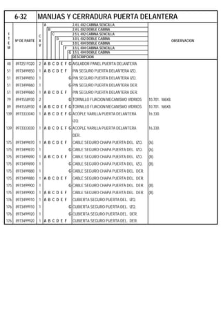 A 2.4 L 4X2 CABINA SENCILLA
B 2.4 L 4X2 DOBLE CABINA
C 2.5 L 4X2 CABINA SENCILLA
D 3.0 L 4X2 DOBLE CABINA
E 3.0 L 4X4 DOBLE CABINA
F 3.5 L 4X4 CABINA SENCILLA
G 3.5 L 4X4 DOBLE CABINA
DESCRIPCION
48 8972519320 2 A B C D E F G AISLADOR PANEL PUERTA DELANTERA
51 8973499850 1 A B C D E F PIN SEGURO PUERTA DELANTERA IZQ.
51 8973499850 1 G PIN SEGURO PUERTA DELANTERA IZQ.
51 8973499860 1 G PIN SEGURO PUERTA DELANTERA DER.
51 8973499860 1 A B C D E F PIN SEGURO PUERTA DELANTERA DER.
79 8941558930 2 G TORNILLO FIJACION MECANISMO VIDRIOS 10.701. M6X8.
89 8941558930 4 A B C D E F G TORNILLO FIJACION MECANISMO VIDRIOS 10.701. M6X8.
139 8973333040 1 A B C D E F G ACOPLE VARILLA PUERTA DELANTERA 16.330.
IZQ.
139 8973333030 1 A B C D E F G ACOPLE VARILLA PUERTA DELANTERA 16.330.
DER.
175 8973499870 1 A B C D E F CABLE SEGURO CHAPA PUERTA DEL. IZQ. (A).
175 8973499870 1 G CABLE SEGURO CHAPA PUERTA DEL. IZQ. (A).
175 8973499890 1 A B C D E F CABLE SEGURO CHAPA PUERTA DEL. IZQ. (B).
175 8973499890 1 G CABLE SEGURO CHAPA PUERTA DEL. IZQ. (B).
175 8973499880 1 G CABLE SEGURO CHAPA PUERTA DEL. DER.
175 8973499880 1 A B C D E F CABLE SEGURO CHAPA PUERTA DEL. DER.
175 8973499900 1 G CABLE SEGURO CHAPA PUERTA DEL. DER. (B).
175 8973499900 1 A B C D E F CABLE SEGURO CHAPA PUERTA DEL. DER. (B).
176 8973499910 1 A B C D E F CUBIERTA SEGURO PUERTA DEL. IZQ.
176 8973499910 1 G CUBIERTA SEGURO PUERTA DEL. IZQ.
176 8973499920 1 G CUBIERTA SEGURO PUERTA DEL. DER.
176 8973499920 1 A B C D E F CUBIERTA SEGURO PUERTA DEL. DER.
6-32 MANIJAS Y CERRADURA PUERTA DELANTERA
I
T
E
M
Nº DE PARTE
C
X
V
OBSERVACION
 