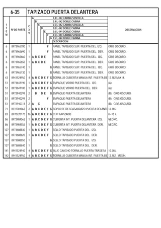 A 2.4 L 4X2 CABINA SENCILLA
B 2.4 L 4X2 DOBLE CABINA
C 2.5 L 4X2 CABINA SENCILLA
D 3.0 L 4X2 DOBLE CABINA
E 3.0 L 4X4 DOBLE CABINA
F 3.5 L 4X4 CABINA SENCILLA
G 3.5 L 4X4 DOBLE CABINA
DESCRIPCION
6 8973965700 1 F PANEL TAPIZADO SUP. PUERTA DEL. IZQ. GRIS OSCURO.
6 8973965690 1 F PANEL TAPIZADO SUP. PUERTA DEL. DER. GRIS OSCURO.
6 8973965660 1 A B C D E PANEL TAPIZADO SUP. PUERTA DEL. IZQ. GRIS OSCURO.
6 8973965650 1 A B C D E PANEL TAPIZADO SUP. PUERTA DEL. DER. GRIS OSCURO.
6 8973965740 1 G PANEL TAPIZADO SUP. PUERTA DEL. IZQ. GRIS OSCURO.
6 8973965730 1 G PANEL TAPIZADO SUP. PUERTA DEL. DER. GRIS OSCURO.
43 8941524950 4 A B C D E F G TORNILLO CUBIERTA MANIJA INT. PUERTA DE 12.182 M5X14.
51 8973647190 1 A B C D E F G EMPAQUE VIDRIO PUERTA DEL. IZQ. (A).
51 8973647180 1 A B C D E F G EMPAQUE VIDRIO PUERTA DEL. DER. (A).
51 8972940291 2 B D E G EMPAQUE PUERTA DELANTERA (B). GRIS OSCURO.
51 8972940291 2 F EMPAQUE PUERTA DELANTERA (B). GRIS OSCURO.
51 8972940311 2 A C EMPAQUE PUERTA DELANTERA (B). GRIS OSCURO.
71 8972381062 2 A B C D E F G SOPORTE DESCASABRAZO PUERTA DELANTE16.165.
83 8970220170 16 A B C D E F G CLIP TAPIZADO H=16.7.
86 8972984562 1 A B C D E F G CUBIERTA INT. PUERTA DELANTERA IZQ. NEGRO.
86 8972984552 1 A B C D E F G CUBIERTA INT. PUERTA DELANTERA DER. NEGRO.
127 8973608830 1 A B C D E F SELLO TAPIZADO PUERTA DEL. IZQ.
127 8973608820 1 A B C D E F SELLO TAPIZADO PUERTA DEL. DER.
127 8973608850 1 G SELLO TAPIZADO PUERTA DEL. IZQ.
127 8973608840 1 G SELLO TAPIZADO PUERTA DEL. DER.
141 8941524940 4 A B C D E F G BUJE CAUCHO TORNILLO PUERTA TRASERA 10.565.
142 8941524950 4 A B C D E F G TORNILLO CUBIERTA MANIJA INT. PUERTA DE 12.182. M5X14.
6-35 TAPIZADO PUERTA DELANTERA
I
T
E
M
Nº DE PARTE
C
X
V
OBSERVACION
 