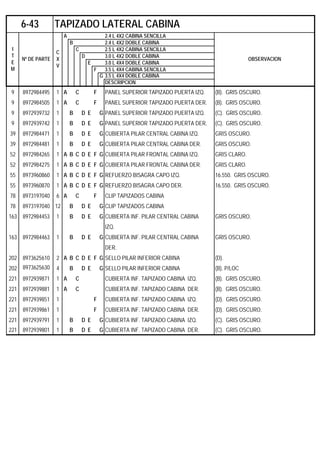 A 2.4 L 4X2 CABINA SENCILLA
B 2.4 L 4X2 DOBLE CABINA
C 2.5 L 4X2 CABINA SENCILLA
D 3.0 L 4X2 DOBLE CABINA
E 3.0 L 4X4 DOBLE CABINA
F 3.5 L 4X4 CABINA SENCILLA
G 3.5 L 4X4 DOBLE CABINA
DESCRIPCION
9 8972984495 1 A C F PANEL SUPERIOR TAPIZADO PUERTA IZQ. (B). GRIS OSCURO.
9 8972984505 1 A C F PANEL SUPERIOR TAPIZADO PUERTA DER. (B). GRIS OSCURO.
9 8972939732 1 B D E G PANEL SUPERIOR TAPIZADO PUERTA IZQ. (C). GRIS OSCURO.
9 8972939742 1 B D E G PANEL SUPERIOR TAPIZADO PUERTA DER. (C). GRIS OSCURO.
39 8972984471 1 B D E G CUBIERTA PILAR CENTRAL CABINA IZQ. GRIS OSCURO.
39 8972984481 1 B D E G CUBIERTA PILAR CENTRAL CABINA DER. GRIS OSCURO.
52 8972984265 1 A B C D E F G CUBIERTA PILAR FRONTAL CABINA IZQ. GRIS CLARO.
52 8972984275 1 A B C D E F G CUBIERTA PILAR FRONTAL CABINA DER. GRIS CLARO.
55 8973960860 1 A B C D E F G REFUERZO BISAGRA CAPO IZQ. 16.550. GRIS OSCURO.
55 8973960870 1 A B C D E F G REFUERZO BISAGRA CAPO DER. 16.550. GRIS OSCURO.
78 8973197040 6 A C F CLIP TAPIZADOS CABINA
78 8973197040 12 B D E G CLIP TAPIZADOS CABINA
163 8972984453 1 B D E G CUBIERTA INF. PILAR CENTRAL CABINA GRIS OSCURO.
IZQ.
163 8972984463 1 B D E G CUBIERTA INF. PILAR CENTRAL CABINA GRIS OSCURO.
DER.
202 8973625610 2 A B C D E F G SELLO PILAR INFERIOR CABINA (D).
202 8973625630 4 B D E G SELLO PILAR INFERIOR CABINA (B). P/LOC
221 8972939871 1 A C CUBIERTA INF. TAPIZADO CABINA IZQ. (B). GRIS OSCURO.
221 8972939881 1 A C CUBIERTA INF. TAPIZADO CABINA DER. (B). GRIS OSCURO.
221 8972939851 1 F CUBIERTA INF. TAPIZADO CABINA IZQ. (D). GRIS OSCURO.
221 8972939861 1 F CUBIERTA INF. TAPIZADO CABINA DER. (D). GRIS OSCURO.
221 8972939791 1 B D E G CUBIERTA INF. TAPIZADO CABINA IZQ. (C). GRIS OSCURO.
221 8972939801 1 B D E G CUBIERTA INF. TAPIZADO CABINA DER. (C). GRIS OSCURO.
6-43 TAPIZADO LATERAL CABINA
I
T
E
M
Nº DE PARTE
C
X
V
OBSERVACION
 