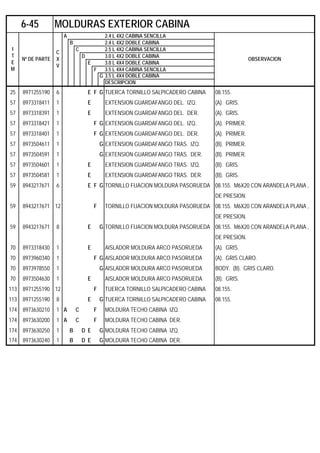 A 2.4 L 4X2 CABINA SENCILLA
B 2.4 L 4X2 DOBLE CABINA
C 2.5 L 4X2 CABINA SENCILLA
D 3.0 L 4X2 DOBLE CABINA
E 3.0 L 4X4 DOBLE CABINA
F 3.5 L 4X4 CABINA SENCILLA
G 3.5 L 4X4 DOBLE CABINA
DESCRIPCION
25 8971255190 6 E F G TUERCA TORNILLO SALPICADERO CABINA 08.155.
57 8973318411 1 E EXTENSION GUARDAFANGO DEL. IZQ. (A). GRIS.
57 8973318391 1 E EXTENSION GUARDAFANGO DEL. DER. (A). GRIS.
57 8973318421 1 F G EXTENSION GUARDAFANGO DEL. IZQ. (A). PRIMER.
57 8973318401 1 F G EXTENSION GUARDAFANGO DEL. DER. (A). PRIMER.
57 8973504611 1 G EXTENSION GUARDAFANGO TRAS. IZQ. (B). PRIMER.
57 8973504591 1 G EXTENSION GUARDAFANGO TRAS. DER. (B). PRIMER.
57 8973504601 1 E EXTENSION GUARDAFANGO TRAS. IZQ. (B). GRIS.
57 8973504581 1 E EXTENSION GUARDAFANGO TRAS. DER. (B). GRIS.
59 8943217671 6 E F G TORNILLO FIJACION MOLDURA PASORUEDA 08.155. M6X20 CON ARANDELA PLANA ,
DE PRESION.
59 8943217671 12 F TORNILLO FIJACION MOLDURA PASORUEDA 08.155. M6X20 CON ARANDELA PLANA ,
DE PRESION.
59 8943217671 8 E G TORNILLO FIJACION MOLDURA PASORUEDA 08.155. M6X20 CON ARANDELA PLANA ,
DE PRESION.
70 8973318430 1 E AISLADOR MOLDURA ARCO PASORUEDA (A). GRIS.
70 8973960340 1 F G AISLADOR MOLDURA ARCO PASORUEDA (A). GRIS CLARO.
70 8973978550 1 G AISLADOR MOLDURA ARCO PASORUEDA BODY. (B). GRIS CLARO.
70 8973504630 1 E AISLADOR MOLDURA ARCO PASORUEDA (B). GRIS.
113 8971255190 12 F TUERCA TORNILLO SALPICADERO CABINA 08.155.
113 8971255190 8 E G TUERCA TORNILLO SALPICADERO CABINA 08.155.
174 8973630210 1 A C F MOLDURA TECHO CABINA IZQ.
174 8973630200 1 A C F MOLDURA TECHO CABINA DER.
174 8973630250 1 B D E G MOLDURA TECHO CABINA IZQ.
174 8973630240 1 B D E G MOLDURA TECHO CABINA DER.
6-45 MOLDURAS EXTERIOR CABINA
I
T
E
M
Nº DE PARTE
C
X
V
OBSERVACION
 