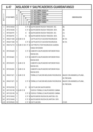 A 2.4 L 4X2 CABINA SENCILLA
B 2.4 L 4X2 DOBLE CABINA
C 2.5 L 4X2 CABINA SENCILLA
D 3.0 L 4X2 DOBLE CABINA
E 3.0 L 4X4 DOBLE CABINA
F 3.5 L 4X4 CABINA SENCILLA
G 3.5 L 4X4 DOBLE CABINA
DESCRIPCION
3 8973318350 1 E F G SALPICADERO RUEDA TRASERA IZQ. (B).
3 8973318340 1 E F G SALPICADERO RUEDA TRASERA DER. (B).
3 8973504791 1 E G SALPICADERO RUEDA TRASERA IZQ. (C).
3 8973504781 1 E G SALPICADERO RUEDA TRASERA DER. (C).
41 8942211500 22 A B C D CLIP PLASTICO FIJACION PASORUEDA 08.154.
41 8942211500 14 E F G CLIP PLASTICO FIJACION PASORUEDA 08.154.
44 8942152110 12 A B C D E F G CLIP PROTECTOR PASORUEDA GUARDA-
FANGO INTERIOR
45 8972354620 1 E F G CUBIERTA SALPICADERO INTERIOR PASO-
RUEDA IZQ.
45 8972354601 1 E F G CUBIERTA SALPICADERO INTERIOR PASO-
RUEDA DER.
45 8972354572 1 A B C D CUBIERTA SALPICADERO INTERIOR PASO-
RUEDA IZQ.
45 8972354581 1 A B C D CUBIERTA SALPICADERO INTERIOR PASO-
RUEDA DER.
46 8943217671 4 A B C D TORNILLO FIJACION MOLDURA PASORUEDA M6X20 CON ARANDELA PLANA ,
DE PRESION.
46 8943217671 12 E F G TORNILLO FIJACION MOLDURA PASORUEDA M6X20 CON ARANDELA PLANA ,
DE PRESION.
86 8973525350 1 E G CLIP FIJACON SALPICADERO
92 8971255190 14 A B C D TUERCA TORNILLO SALPICADERO CABINA
92 8971255190 14 E F G TUERCA TORNILLO SALPICADERO CABINA
261 8973318450 1 E F G SALPICADERO RUEDA DELANTERA IZQ.
261 8973318440 1 E F G SALPICADERO RUEDA DELANTERA DER.
670 8973599420 10 E F G CLIP FIJACION 07.829.
6-47 AISLADOR Y SALPICADEROS GUARDAFANGO
I
T
E
M
Nº DE PARTE
C
X
V
OBSERVACION
 