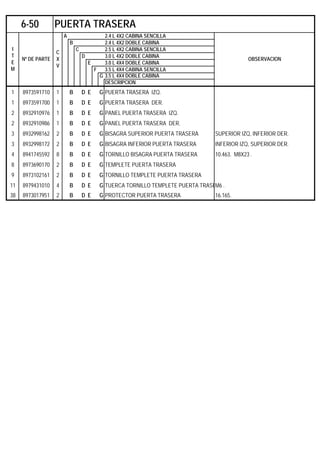 A 2.4 L 4X2 CABINA SENCILLA
B 2.4 L 4X2 DOBLE CABINA
C 2.5 L 4X2 CABINA SENCILLA
D 3.0 L 4X2 DOBLE CABINA
E 3.0 L 4X4 DOBLE CABINA
F 3.5 L 4X4 CABINA SENCILLA
G 3.5 L 4X4 DOBLE CABINA
DESCRIPCION
1 8973591710 1 B D E G PUERTA TRASERA IZQ.
1 8973591700 1 B D E G PUERTA TRASERA DER.
2 8932910976 1 B D E G PANEL PUERTA TRASERA IZQ.
2 8932910986 1 B D E G PANEL PUERTA TRASERA DER.
3 8932998162 2 B D E G BISAGRA SUPERIOR PUERTA TRASERA SUPERIOR IZQ, INFERIOR DER.
3 8932998172 2 B D E G BISAGRA INFERIOR PUERTA TRASERA INFERIOR IZQ, SUPERIOR DER.
4 8941745592 8 B D E G TORNILLO BISAGRA PUERTA TRASERA 10.463. M8X23 .
8 8973690170 2 B D E G TEMPLETE PUERTA TRASERA
9 8973102161 2 B D E G TORNILLO TEMPLETE PUERTA TRASERA
11 8979431010 4 B D E G TUERCA TORNILLO TEMPLETE PUERTA TRASEM6 .
38 8973017951 2 B D E G PROTECTOR PUERTA TRASERA 16.165.
6-50 PUERTA TRASERA
I
T
E
M
Nº DE PARTE
C
X
V
OBSERVACION
 