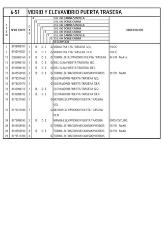 A 2.4 L 4X2 CABINA SENCILLA
B 2.4 L 4X2 DOBLE CABINA
C 2.5 L 4X2 CABINA SENCILLA
D 3.0 L 4X2 DOBLE CABINA
E 3.0 L 4X4 DOBLE CABINA
F 3.5 L 4X4 CABINA SENCILLA
G 3.5 L 4X4 DOBLE CABINA
DESCRIPCION
1 8932908751 1 B D E G VIDRIO PUERTA TRASERA IZQ. P/LOC
1 8932941831 1 B D E G VIDRIO PUERTA TRASERA DER. P/LOC
11 0286806160 4 B D E G TORNILLO ELEVAVIDRIO PUERTA TRASERA 04.439. M6X16 .
15 8932984120 1 B D E G RIEL GUIA PUERTA TRASERA IZQ.
15 8932984130 1 B D E G RIEL GUIA PUERTA TRASERA DER.
17 8941558930 2 B D E G TORNILLO FIJACION MECANISMO VIDRIOS 10.701. M6X8.
18 8973527460 1 G ELEVAVIDRIO PUERTA TRASERA IZQ.
18 8973527470 1 G ELEVAVIDRIO PUERTA TRASERA DER.
18 8932908712 1 B D E ELEVAVIDRIO PUERTA TRASERA IZQ.
18 8932908722 1 B D E ELEVAVIDRIO PUERTA TRASERA DER.
19 8973527480 1 G MOTOR ELEVAVIDRIO PUERTA TRASERA
IZQ.
19 8973527490 1 G MOTOR ELEVAVIDRIO PUERTA TRASERA
DER.
24 8972984543 2 B D E MANIJA ELEVAVIDRIO PUERTA TRASERA GRIS OSCURO.
28 8941558930 6 G TORNILLO FIJACION MECANISMO VIDRIOS 10.701. M6X8.
28 8941558930 8 B D E TORNILLO FIJACION MECANISMO VIDRIOS 10.701. M6X8.
29 8973517700 6 G TORNILLO FIJACION MECANISMO VIDRIOS
6-51 VIDRIO Y ELEVAVIDRIO PUERTA TRASERA
I
T
E
M
Nº DE PARTE
C
X
V
OBSERVACION
 