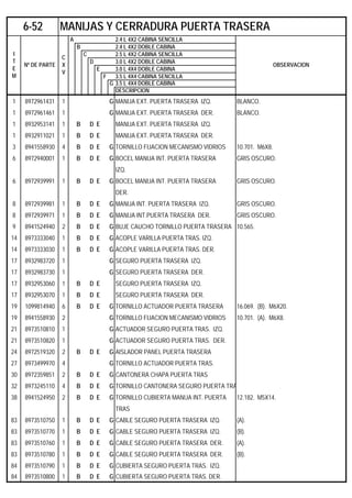 A 2.4 L 4X2 CABINA SENCILLA
B 2.4 L 4X2 DOBLE CABINA
C 2.5 L 4X2 CABINA SENCILLA
D 3.0 L 4X2 DOBLE CABINA
E 3.0 L 4X4 DOBLE CABINA
F 3.5 L 4X4 CABINA SENCILLA
G 3.5 L 4X4 DOBLE CABINA
DESCRIPCION
1 8972961431 1 G MANIJA EXT. PUERTA TRASERA IZQ. BLANCO.
1 8972961461 1 G MANIJA EXT. PUERTA TRASERA DER. BLANCO.
1 8932953141 1 B D E MANIJA EXT. PUERTA TRASERA IZQ.
1 8932911021 1 B D E MANIJA EXT. PUERTA TRASERA DER.
3 8941558930 4 B D E G TORNILLO FIJACION MECANISMO VIDRIOS 10.701. M6X8.
6 8972940001 1 B D E G BOCEL MANIJA INT. PUERTA TRASERA GRIS OSCURO.
IZQ.
6 8972939991 1 B D E G BOCEL MANIJA INT. PUERTA TRASERA GRIS OSCURO.
DER.
8 8972939981 1 B D E G MANIJA INT. PUERTA TRASERA IZQ. GRIS OSCURO.
8 8972939971 1 B D E G MANIJA INT.PUERTA TRASERA DER. GRIS OSCURO.
9 8941524940 2 B D E G BUJE CAUCHO TORNILLO PUERTA TRASERA 10.565.
14 8973333040 1 B D E G ACOPLE VARILLA PUERTA TRAS. IZQ.
14 8973333030 1 B D E G ACOPLE VARILLA PUERTA TRAS. DER.
17 8932983720 1 G SEGURO PUERTA TRASERA IZQ.
17 8932983730 1 G SEGURO PUERTA TRASERA DER.
17 8932953060 1 B D E SEGURO PUERTA TRASERA IZQ.
17 8932953070 1 B D E SEGURO PUERTA TRASERA DER.
19 1099814940 6 B D E G TORNILLO ACTUADOR PUERTA TRASERA 16.069. (B). M6X20.
19 8941558930 2 G TORNILLO FIJACION MECANISMO VIDRIOS 10.701. (A). M6X8.
21 8973510810 1 G ACTUADOR SEGURO PUERTA TRAS. IZQ.
21 8973510820 1 G ACTUADOR SEGURO PUERTA TRAS. DER.
24 8972519320 2 B D E G AISLADOR PANEL PUERTA TRASERA
27 8973499970 4 G TORNILLO ACTUADOR PUERTA TRAS.
30 8972359851 2 B D E G CANTONERA CHAPA PUERTA TRAS
32 8973245110 4 B D E G TORNILLO CANTONERA SEGURO PUERTA TRA
38 8941524950 2 B D E G TORNILLO CUBIERTA MANIJA INT. PUERTA 12.182. M5X14.
TRAS
83 8973510750 1 B D E G CABLE SEGURO PUERTA TRASERA IZQ. (A).
83 8973510770 1 B D E G CABLE SEGURO PUERTA TRASERA IZQ. (B).
83 8973510760 1 B D E G CABLE SEGURO PUERTA TRASERA DER. (A).
83 8973510780 1 B D E G CABLE SEGURO PUERTA TRASERA DER. (B).
84 8973510790 1 B D E G CUBIERTA SEGURO PUERTA TRAS. IZQ.
84 8973510800 1 B D E G CUBIERTA SEGURO PUERTA TRAS. DER.
6-52 MANIJAS Y CERRADURA PUERTA TRASERA
I
T
E
M
Nº DE PARTE
C
X
V
OBSERVACION
 