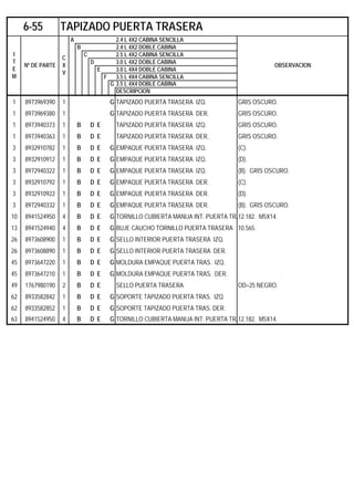 A 2.4 L 4X2 CABINA SENCILLA
B 2.4 L 4X2 DOBLE CABINA
C 2.5 L 4X2 CABINA SENCILLA
D 3.0 L 4X2 DOBLE CABINA
E 3.0 L 4X4 DOBLE CABINA
F 3.5 L 4X4 CABINA SENCILLA
G 3.5 L 4X4 DOBLE CABINA
DESCRIPCION
1 8973969390 1 G TAPIZADO PUERTA TRASERA IZQ. GRIS OSCURO.
1 8973969380 1 G TAPIZADO PUERTA TRASERA DER. GRIS OSCURO.
1 8973940373 1 B D E TAPIZADO PUERTA TRASERA IZQ. GRIS OSCURO.
1 8973940363 1 B D E TAPIZADO PUERTA TRASERA DER. GRIS OSCURO.
3 8932910782 1 B D E G EMPAQUE PUERTA TRASERA IZQ. (C).
3 8932910912 1 B D E G EMPAQUE PUERTA TRASERA IZQ. (D).
3 8972940322 1 B D E G EMPAQUE PUERTA TRASERA IZQ. (B). GRIS OSCURO.
3 8932910792 1 B D E G EMPAQUE PUERTA TRASERA DER. (C).
3 8932910922 1 B D E G EMPAQUE PUERTA TRASERA DER. (D).
3 8972940332 1 B D E G EMPAQUE PUERTA TRASERA DER. (B). GRIS OSCURO.
10 8941524950 4 B D E G TORNILLO CUBIERTA MANIJA INT. PUERTA TRA12.182. M5X14.
13 8941524940 4 B D E G BUJE CAUCHO TORNILLO PUERTA TRASERA 10.565.
26 8973608900 1 B D E G SELLO INTERIOR PUERTA TRASERA IZQ.
26 8973608890 1 B D E G SELLO INTERIOR PUERTA TRASERA DER.
45 8973647220 1 B D E G MOLDURA EMPAQUE PUERTA TRAS. IZQ.
45 8973647210 1 B D E G MOLDURA EMPAQUE PUERTA TRAS. DER.
49 1767980190 2 B D E SELLO PUERTA TRASERA OD=25 NEGRO.
62 8933582842 1 B D E G SOPORTE TAPIZADO PUERTA TRAS. IZQ.
62 8933582852 1 B D E G SOPORTE TAPIZADO PUERTA TRAS. DER.
63 8941524950 4 B D E G TORNILLO CUBIERTA MANIJA INT. PUERTA TRA12.182. M5X14.
6-55 TAPIZADO PUERTA TRASERA
I
T
E
M
Nº DE PARTE
C
X
V
OBSERVACION
 
