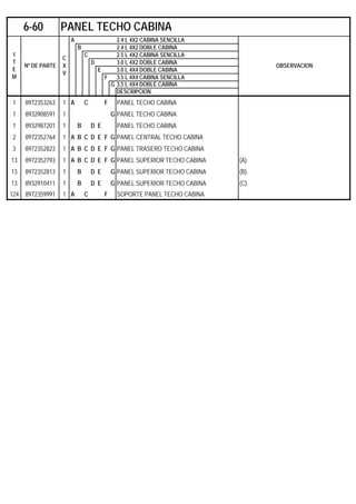 A 2.4 L 4X2 CABINA SENCILLA
B 2.4 L 4X2 DOBLE CABINA
C 2.5 L 4X2 CABINA SENCILLA
D 3.0 L 4X2 DOBLE CABINA
E 3.0 L 4X4 DOBLE CABINA
F 3.5 L 4X4 CABINA SENCILLA
G 3.5 L 4X4 DOBLE CABINA
DESCRIPCION
1 8972353263 1 A C F PANEL TECHO CABINA
1 8932908591 1 G PANEL TECHO CABINA
1 8932987201 1 B D E PANEL TECHO CABINA
2 8972352764 1 A B C D E F G PANEL CENTRAL TECHO CABINA
3 8972352823 1 A B C D E F G PANEL TRASERO TECHO CABINA
13 8972352793 1 A B C D E F G PANEL SUPERIOR TECHO CABINA (A).
13 8972352813 1 B D E G PANEL SUPERIOR TECHO CABINA (B).
13 8932910411 1 B D E G PANEL SUPERIOR TECHO CABINA (C).
124 8972359991 1 A C F SOPORTE PANEL TECHO CABINA
6-60 PANEL TECHO CABINA
I
T
E
M
Nº DE PARTE
C
X
V
OBSERVACION
 