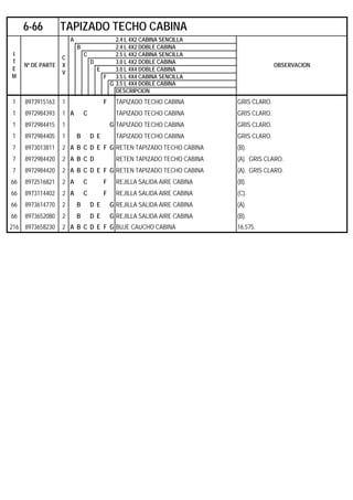 A 2.4 L 4X2 CABINA SENCILLA
B 2.4 L 4X2 DOBLE CABINA
C 2.5 L 4X2 CABINA SENCILLA
D 3.0 L 4X2 DOBLE CABINA
E 3.0 L 4X4 DOBLE CABINA
F 3.5 L 4X4 CABINA SENCILLA
G 3.5 L 4X4 DOBLE CABINA
DESCRIPCION
1 8973915163 1 F TAPIZADO TECHO CABINA GRIS CLARO.
1 8972984393 1 A C TAPIZADO TECHO CABINA GRIS CLARO.
1 8972984415 1 G TAPIZADO TECHO CABINA GRIS CLARO.
1 8972984405 1 B D E TAPIZADO TECHO CABINA GRIS CLARO.
7 8973013811 2 A B C D E F G RETEN TAPIZADO TECHO CABINA (B).
7 8972984420 2 A B C D RETEN TAPIZADO TECHO CABINA (A). GRIS CLARO.
7 8972984420 2 A B C D E F G RETEN TAPIZADO TECHO CABINA (A). GRIS CLARO.
66 8972516821 2 A C F REJILLA SALIDA AIRE CABINA (B).
66 8973114402 2 A C F REJILLA SALIDA AIRE CABINA (C).
66 8973614770 2 B D E G REJILLA SALIDA AIRE CABINA (A).
66 8973652080 2 B D E G REJILLA SALIDA AIRE CABINA (B).
216 8973658230 2 A B C D E F G BUJE CAUCHO CABINA 16.575.
6-66 TAPIZADO TECHO CABINA
I
T
E
M
Nº DE PARTE
C
X
V
OBSERVACION
 