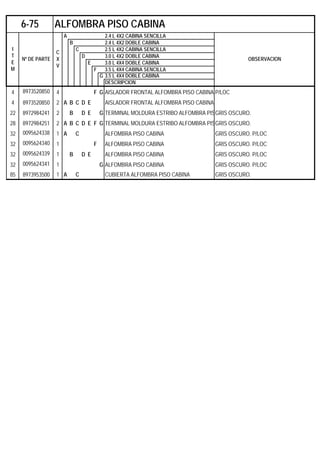 A 2.4 L 4X2 CABINA SENCILLA
B 2.4 L 4X2 DOBLE CABINA
C 2.5 L 4X2 CABINA SENCILLA
D 3.0 L 4X2 DOBLE CABINA
E 3.0 L 4X4 DOBLE CABINA
F 3.5 L 4X4 CABINA SENCILLA
G 3.5 L 4X4 DOBLE CABINA
DESCRIPCION
4 8973520850 4 F G AISLADOR FRONTAL ALFOMBRA PISO CABINA P/LOC
4 8973520850 2 A B C D E AISLADOR FRONTAL ALFOMBRA PISO CABINA
22 8972984241 2 B D E G TERMINAL MOLDURA ESTRIBO ALFOMBRA PISGRIS OSCURO.
28 8972984251 2 A B C D E F G TERMINAL MOLDURA ESTRIBO ALFOMBRA PISGRIS OSCURO.
32 0095624338 1 A C ALFOMBRA PISO CABINA GRIS OSCURO. P/LOC
32 0095624340 1 F ALFOMBRA PISO CABINA GRIS OSCURO. P/LOC
32 0095624339 1 B D E ALFOMBRA PISO CABINA GRIS OSCURO. P/LOC
32 0095624341 1 G ALFOMBRA PISO CABINA GRIS OSCURO. P/LOC
85 8973953500 1 A C CUBIERTA ALFOMBRA PISO CABINA GRIS OSCURO.
6-75 ALFOMBRA PISO CABINA
I
T
E
M
Nº DE PARTE
C
X
V
OBSERVACION
 