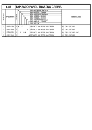 A 2.4 L 4X2 CABINA SENCILLA
B 2.4 L 4X2 DOBLE CABINA
C 2.5 L 4X2 CABINA SENCILLA
D 3.0 L 4X2 DOBLE CABINA
E 3.0 L 4X4 DOBLE CABINA
F 3.5 L 4X4 CABINA SENCILLA
G 3.5 L 4X4 DOBLE CABINA
DESCRIPCION
3 8973953850 1 A C TAPIZADO SUP. ESPALDAR CABINA (B). GRIS OSCURO.
3 8972939640 1 F TAPIZADO SUP. ESPALDAR CABINA (A). GRIS OSCURO.
3 8973623010 1 B D E TAPIZADO SUP. ESPALDAR CABINA (D). GRIS OSCURO. GME
3 8972939632 1 G TAPIZADO SUP. ESPALDAR CABINA (C). GRIS OSCURO.
6-84 TAPIZADO PANEL TRASERO CABINA
I
T
E
M
Nº DE PARTE
C
X
V
OBSERVACION
 