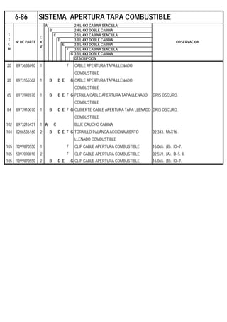 A 2.4 L 4X2 CABINA SENCILLA
B 2.4 L 4X2 DOBLE CABINA
C 2.5 L 4X2 CABINA SENCILLA
D 3.0 L 4X2 DOBLE CABINA
E 3.0 L 4X4 DOBLE CABINA
F 3.5 L 4X4 CABINA SENCILLA
G 3.5 L 4X4 DOBLE CABINA
DESCRIPCION
20 8973683690 1 F CABLE APERTURA TAPA LLENADO
COMBUSTIBLE
20 8973155362 1 B D E G CABLE APERTURA TAPA LLENADO
COMBUSTIBLE
65 8973942870 1 B D E F G PERILLA CABLE APERTURA TAPA LLENADO GRIS OSCURO.
COMBUSTIBLE
84 8973910070 1 B D E F G CUBIERTE CABLE APERTURA TAPA LLENADO GRIS OSCURO.
COMBUSTIBLE
102 8973216451 1 A C BUJE CAUCHO CABINA
104 0286506160 2 B D E F G TORNILLO PALANCA ACCIONAMIENTO 02.343. M6X16 .
LLENADO COMBUSTIBLE
105 1099870550 1 F CLIP CABLE APERTURA COMBUSTIBLE 16.065. (B). ID=7.
105 5097090810 2 F CLIP CABLE APERTURA COMBUSTIBLE 02.559. (A). D=5. 8.
105 1099870550 2 B D E G CLIP CABLE APERTURA COMBUSTIBLE 16.065. (B). ID=7.
6-86 SISTEMA APERTURA TAPA COMBUSTIBLE
I
T
E
M
Nº DE PARTE
C
X
V
OBSERVACION
 