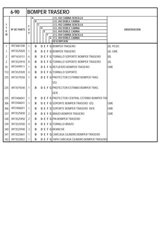A 2.4 L 4X2 CABINA SENCILLA
B 2.4 L 4X2 DOBLE CABINA
C 2.5 L 4X2 CABINA SENCILLA
D 3.0 L 4X2 DOBLE CABINA
E 3.0 L 4X4 DOBLE CABINA
F 3.5 L 4X4 CABINA SENCILLA
G 3.5 L 4X4 DOBLE CABINA
DESCRIPCION
1 8973681200 1 B D E F G BOMPER TRASERO (A). P/LOC
1 8973525820 1 B D E F G BOMPER TRASERO (A). GME
2 8971618151 6 B D E F G TORNILLO SOPORTE BOMPER TRASERO (B).
2 8973525910 8 B D E F G TORNILLO SOPORTE BOMPER TRASERO (A).
45 8972449511 1 B D E F G REFUERZO BOMPER TRASERO GME
153 8973525920 4 B D E F G TORNILLO SOPORTE
225 8973579250 1 B D E F G PROTECTOR ESTRIBIO BOMPER TRAS.
IZQ.
225 8973579240 1 B D E F G PROTECTOR ESTRIBIO BOMPER TRAS.
DER.
235 8972406041 1 B D E F G PROTECTOR CENTRAL ESTRIBO BOMPER TRA
306 8972406031 1 B D E F G SOPORTE BOMPER TRASERO IZQ. GME
306 8972406021 1 B D E F G SOPORTE BOMPER TRASERO DER. GME
337 8973525830 2 B D E F G BRAZO BOMPER TRASERO GME
338 8973525950 2 B D E F G PIN BOMPER TRASERO
339 8973525930 4 B D E F G TORNILLO BRAZO
340 8973525940 3 B D E F G REMACHE
341 8973525841 1 B D E F G CARCASA CILINDRO BOMPER TRASERO
342 8973525852 1 B D E F G TAPA CARCASA CILINDRO BOMPER TRASERO
6-90 BOMPER TRASERO
I
T
E
M
Nº DE PARTE
C
X
V
OBSERVACION
 