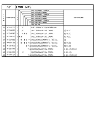 A 2.4 L 4X2 CABINA SENCILLA
B 2.4 L 4X2 DOBLE CABINA
C 2.5 L 4X2 CABINA SENCILLA
D 3.0 L 4X2 DOBLE CABINA
E 3.0 L 4X4 DOBLE CABINA
F 3.5 L 4X4 CABINA SENCILLA
G 3.5 L 4X4 DOBLE CABINA
DESCRIPCION
38 8971154700 1 C PLAQUETA IDENTIFICACION MOTOR
56 8973680220 2 C CALCOMANIA LATERAL CABINA (A). P/LOC
56 8973680240 2 C D E CALCOMANIA LATERAL CABINA (B). P/LOC
56 8973680210 2 A B CALCOMANIA LATERAL CABINA (C). P/LOC
59 8973524880 1 B D E F G CALCOMANIA COMPUERTA TRASERA (A).
59 0095624753 1 B D E F G CALCOMANIA COMPUERTA TRASERA (B). P/LOC
92 8973018600 1 E F G CALCOMANIA COMPUERTA TRASERA (F). P/LOC
380 8973018441 2 F G CALCOMANIA LATERAL CABINA 01.303. (D). P/LOC
380 8973018551 2 C CALCOMANIA LATERAL CABINA 01.303. (E).
380 8973246721 2 F G CALCOMANIA LATERAL CABINA 01.303. (G). P/LOC
7-01 EMBLEMAS
I
T
E
M
Nº DE PARTE
C
X
V
OBSERVACION
 