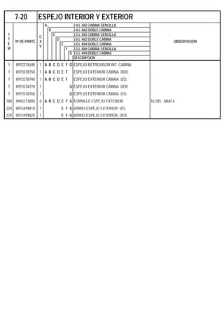A 2.4 L 4X2 CABINA SENCILLA
B 2.4 L 4X2 DOBLE CABINA
C 2.5 L 4X2 CABINA SENCILLA
D 3.0 L 4X2 DOBLE CABINA
E 3.0 L 4X4 DOBLE CABINA
F 3.5 L 4X4 CABINA SENCILLA
G 3.5 L 4X4 DOBLE CABINA
DESCRIPCION
1 8972375600 1 A B C D E F G ESPEJO RETROVISOR INT. CABINA
7 8973578750 1 A B C D E F ESPEJO EXTERIOR CABINA DER.
7 8973578740 1 A B C D E F ESPEJO EXTERIOR CABINA IZQ.
7 8973578770 1 G ESPEJO EXTERIOR CABINA DER.
7 8973578760 1 G ESPEJO EXTERIOR CABINA IZQ.
184 8943273800 6 A B C D E F G TORNILLO ESPEJO EXTERIOR 16.585. M6X14 .
224 8973499810 1 E F G VIDRIO ESPEJO EXTERIOR IZQ.
224 8973499820 1 E F G VIDRIO ESPEJO EXTERIOR DER.
7-20 ESPEJO INTERIOR Y EXTERIOR
I
T
E
M
Nº DE PARTE
C
X
V
OBSERVACION
 