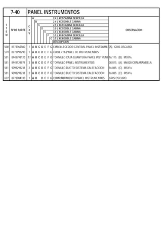 A 2.4 L 4X2 CABINA SENCILLA
B 2.4 L 4X2 DOBLE CABINA
C 2.5 L 4X2 CABINA SENCILLA
D 3.0 L 4X2 DOBLE CABINA
E 3.0 L 4X4 DOBLE CABINA
F 3.5 L 4X4 CABINA SENCILLA
G 3.5 L 4X4 DOBLE CABINA
DESCRIPCION
500 8973962500 1 A B C D E F G EMBELLECEDOR CENTRAL PANEL INSTRUMEN(A). GRIS OSCURO.
579 8972993290 1 A B C D E F G CUBIERTA PANEL DE INSTRUMENTOS
581 8942793120 17 A B C D E F G TORNILLO CAJA GUANTERA PANEL INSTRUME16.115. (B). M5X16.
581 8941129871 3 A B C D E F G TORNILLO PANEL INSTRUMENTOS 08.015. (A). M6X20 CON ARANDELA.
581 9098293231 2 A B C D E F G TORNILLO DUCTO SISTEMA CALEFACCION 16.085. (C). M5X16.
581 9098293231 2 A B C D E F G TORNILLO DUCTO SISTEMA CALEFACCION 16.085. (C). M5X16.
622 8973984330 1 A B D E F G COMPARTIMIENTO PANEL INSTRUMENTOS GRIS OSCURO.
7-40 PANEL INSTRUMENTOS
I
T
E
M
Nº DE PARTE
C
X
V
OBSERVACION
 