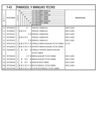 A 2.4 L 4X2 CABINA SENCILLA
B 2.4 L 4X2 DOBLE CABINA
C 2.5 L 4X2 CABINA SENCILLA
D 3.0 L 4X2 DOBLE CABINA
E 3.0 L 4X4 DOBLE CABINA
F 3.5 L 4X4 CABINA SENCILLA
G 3.5 L 4X4 DOBLE CABINA
DESCRIPCION
23 8973984270 1 E PARASOL CABINA IZQ. GRIS CLARO.
23 8972984281 1 A B C D PARASOL CABINA IZQ. GRIS CLARO.
23 8973915031 1 F G PARASOL CABINA DER. GRIS CLARO.
23 8972984291 1 A B C D E PARASOL CABINA DER. GRIS CLARO.
23 8973915072 1 F G PARASOL CABINA IZQ. GRIS CLARO.
66 8970101230 6 A B C D E F G TORNILLO MANIJA AUXILIAR TECHO CABINA 01.276.
69 8973609070 2 A B C D E F G SOPORTE MANIJA AUXILIAR TECHO CABINA
84 0362306250 2 B D E G TORNILLO SOPORTE MANIJA AUXILIAR
TECHO CABINA
90 8973964520 1 E F G MANIJA AUXILIAR TECHO CABINA GRIS CLARO.
90 8973964520 2 B D E G MANIJA AUXILIAR TECHO CABINA GRIS CLARO.
102 8972984430 2 B D E G GANCHO ROPA CABINA GRIS CLARO.
348 8973926480 2 A B C D E F G RETEN PARASOL TECHO CABINA GRIS CLARO.
349 8973077490 2 A B C D E F G CLIP RETEN PARASOL TECHO CABINA
7-43 PARASOL Y MANIJAS TECHO
I
T
E
M
Nº DE PARTE
C
X
V
OBSERVACION
 