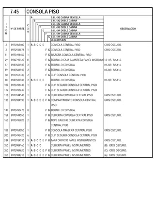 A 2.4 L 4X2 CABINA SENCILLA
B 2.4 L 4X2 DOBLE CABINA
C 2.5 L 4X2 CABINA SENCILLA
D 3.0 L 4X2 DOBLE CABINA
E 3.0 L 4X4 DOBLE CABINA
F 3.5 L 4X4 CABINA SENCILLA
G 3.5 L 4X4 DOBLE CABINA
DESCRIPCION
2 8973965400 1 A B C D E CONSOLA CENTRAL PISO GRIS OSCURO.
2 8972938871 1 F G CONSOLA CENTRAL PISO GRIS OSCURO.
11 8973496450 1 F G BISAGRA CONSOLA CENTRAL PISO
29 8942793120 11 F G TORNILLO CAJA GUANTERA PANEL INSTRUME16.115. M5X16.
37 8943586940 2 F G TORNILLO CONSOLA 01.269. M5X16.
49 8943586940 2 F G TORNILLO CONSOLA 01.269. M5X16.
50 8973557340 2 F G CLIP CONSOLA CENTRAL PISO
88 8943586940 2 A B C D E TORNILLO CONSOLA 01.269. M5X16.
107 8973496440 1 F G CLIP SEGURO CONSOLA CENTRAL PISO
112 8973496430 1 F G CLIP SEGURO CONSOLA CENTRAL PISO
116 8973944540 1 F G CUBIERTA CONSOLA CENTRAL PISO GRIS OSCURO.
135 8972984190 1 A B C D E F G COMPARTIMIENTO CONSOLA CENTRAL GRIS OSCURO.
PISO
148 8973496470 8 F G TORNILLO CONSOLA
154 8973944550 1 F G CUBIERTA CONSOLA CENTRAL PISO GRIS OSCURO.
163 8973496820 2 F G TOPE CAUCHO CUBIERTA CONSOLA
CENTRAL PISO
188 8973954050 1 F G CONSOLA TRASERA CENTRAL PISO GRIS OSCURO.
200 8973496420 6 F G CLIP SEGURO CONSOLA CENTRAL PISO
249 8972939130 3 A B C D E F G TAPA ORIFICIO PANEL INSTRUMENTOS GRIS OSCURO.
350 8972984160 1 A B C D CUBIERTA PANEL INSTRUMENTOS (B). GRIS OSCURO.
350 8972989620 1 A B C D E F G CUBIERTA PANEL INSTRUMENTOS (C). GRIS OSCURO.
350 8972984210 1 A B C D E F G CUBIERTA PANEL INSTRUMENTOS (A). GRIS OSCURO.
7-45 CONSOLA PISO
I
T
E
M
Nº DE PARTE
C
X
V
OBSERVACION
 