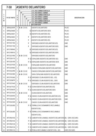 A 2.4 L 4X2 CABINA SENCILLA
B 2.4 L 4X2 DOBLE CABINA
C 2.5 L 4X2 CABINA SENCILLA
D 3.0 L 4X2 DOBLE CABINA
E 3.0 L 4X4 DOBLE CABINA
F 3.5 L 4X4 CABINA SENCILLA
G 3.5 L 4X4 DOBLE CABINA
DESCRIPCION
0 0095624599 1 A B C D E ASIENTO DELANTERO P/LOC
0 0095624600 1 G ASIENTO DELANTERO DER. P/LOC
0 0095624601 1 G ASIENTO DELANTERO IZQ. P/LOC
0 0095624602 1 F ASIENTO DELANTERO DER. P/LOC
0 0095624603 1 F ASIENTO DELANTERO IZQ. P/LOC
2 8973531760 1 F TAPIZADO ASIENTO DELANTERO IZQ. GME
2 8973531740 1 F TAPIZADO ASIENTO DELANTERO DER. GME
2 8973790940 1 G TAPIZADO ASIENTO DELANTERO IZQ.
2 8973790910 1 G TAPIZADO ASIENTO DELANTERO DER.
2 8973327490 1 A B C D E TAPIZADO ASIENTO DELANTERO
3 8973326110 1 F G ESPALDAR ASIENTO DELANTERO IZQ. GME
3 8973326100 1 F G ESPALDAR ASIENTO DELANTERO DER. GME
3 8973327430 1 A B C D E ESPALDAR ASIENTO DELANTERO GME
4 8973325960 1 F G CHASIS ESPALDAR ASIENTO DELANTERO GME
4 8973532290 1 A B C D E CHASIS ESPALDAR ASIENTO DELANTERO GME
10 8973532300 1 A B C D E TAPA ESPALDAR ASIENTO DELANTERO GME
13 8973791040 1 F G TAPIZADO COJIN ASIENTO DEL. IZQ.
13 8973326870 1 F G TAPIZADO COJIN ASIENTO DEL. DER. GME
13 8973327640 1 A B C D E TAPIZADO COJIN ASIENTO DELANTERO GME
14 8973677530 1 F G COJIN ASIENTO DELANTERO IZQ.
14 8973326630 1 F G COJIN ASIENTO DELANTERO DER. GME
14 8973327630 1 A B C D E COJIN ASIENTO DELANTERO GME
15 8973326450 1 F G CHASIS COJIN ASIENTO DELANTERO IZQ. GME
15 8973326440 1 F G CHASIS COJIN ASIENTO DELANTERO DER. GME
15 8973532340 1 A B C D E CHASIS COJIN ASIENTO DELANTERO GME
17 8973326300 1 F G TORNILLO ACCIONAMINTO RECLINABLE
ASIENTO DEL.
17 8973326300 1 F G TORNILLO ACCIONAMINTO RECLINABLE
ASIENTO DEL.
18 8973950140 1 F G CUBIERTA RECLINABLE ASIENTO DELANTERO(B). GRIS OSCURO.
18 8973950140 1 F G CUBIERTA RECLINABLE ASIENTO DELANTERO(B). GRIS OSCURO.
18 8973950130 1 F G CUBIERTA RECLINABLE ASIENTO DELANTERO(A). GRIS OSCURO.
18 8973950130 1 F G CUBIERTA RECLINABLE ASIENTO DELANTERO(A). GRIS OSCURO.
24 8973994110 1 F G PERILLA RECLINABLE ASIENTO DEL. IZQ. GRIS OSCURO.
7-50 ASIENTO DELANTERO
I
T
E
M
Nº DE PARTE
C
X
V
OBSERVACION
 