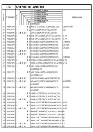 A 2.4 L 4X2 CABINA SENCILLA
B 2.4 L 4X2 DOBLE CABINA
C 2.5 L 4X2 CABINA SENCILLA
D 3.0 L 4X2 DOBLE CABINA
E 3.0 L 4X4 DOBLE CABINA
F 3.5 L 4X4 CABINA SENCILLA
G 3.5 L 4X4 DOBLE CABINA
DESCRIPCION
24 8973994090 1 F G PERILLA RECLINABLE ASIENTO DEL. DER. GRIS OSCURO.
27 8973325760 1 F G APOYACABEZA ASIENTO DELANTERO GME
27 8973325740 2 A B C D E APOYACABEZA ASIENTO DELANTERO
28 8973326070 2 F G BUJE APOYACABEZA ASIENTO DELANTERO 16.714.
28 8973326070 2 F G BUJE APOYACABEZA ASIENTO DELANTERO 16.714.
63 8973326530 1 F G REGULADOR ASIENTO DELANTERO IZQ. EXTERIOR.
63 8973326570 1 F G REGULADOR ASIENTO DELANTERO IZQ. INTERIOR.
63 8973326560 1 F G REGULADOR ASIENTO DELANTERO DER. INTERIOR.
63 8973532360 1 A B C D E REGULADOR ASIENTO DELANTERO DER.
63 8973532370 1 A B C D E REGULADOR ASIENTO DELANTERO IZQ.
63 8973326520 1 F G REGULADOR ASIENTO DELANTERO DER. EXTERIOR.
67 8972489870 8 F G TORNILLO REGULADOR ASIENTO DELANTERO16.714.
67 8972489870 6 A B C D E TORNILLO REGULADOR ASIENTO DELANTERO16.714.
90 8973284530 1 F G TAPA TORNILLO REGULADOR ASIENTO
DELANTERO IZQ.
90 8973123721 1 F G TAPA TORNILLO REGULADOR ASIENTO
DELANTERO DER.
100 8973327550 2 A B C D E CUBIERTA BISAGRA ASIENTO DELANTERO
191 8973327720 2 A B C D E AISLADOR CUBIERTA BISAGRA ASIENTO DELANTERO.
DELANTERO
191 8973327730 2 A B C D E AISLADOR CUBIERTA BISAGRA ASIENTO TRASERO.
DELANTERO
201 8973532250 1 F G CABLE AJUSTADOR ASIENTO DELANTERO
201 8973532250 1 F G CABLE AJUSTADOR ASIENTO DELANTERO
201 8973327680 1 A B C D E CABLE AJUSTADOR ASIENTO DELANTERO
229 8973326050 8 F G TORNILLO SOPORTE RECLINACION ASIENTO D16.682.
229 8973326050 8 F G TORNILLO SOPORTE RECLINACION ASIENTO D16.682.
229 8973326050 4 A B C D E TORNILLO SOPORTE RECLINACION ASIENTO D16.682.
239 8973326580 1 F G MANIJA ACCIONAMIENTO ASIENTO DELANTER(A).
239 8973326580 1 F G MANIJA ACCIONAMIENTO ASIENTO DELANTER(A).
257 8973326300 1 F G TORNILLO ACCIONAMINTO RECLINABLE ASIEN(A).
257 8973326300 1 F G TORNILLO ACCIONAMINTO RECLINABLE ASIEN(A).
257 8973326050 4 A B C D E TORNILLO SOPORTE RECLINACION ASIENTO D(C).
257 8973326300 2 A B C D E TORNILLO ACCIONAMINTO RECLINABLE ASIEN(B).
7-50 ASIENTO DELANTERO
I
T
E
M
Nº DE PARTE
C
X
V
OBSERVACION
 