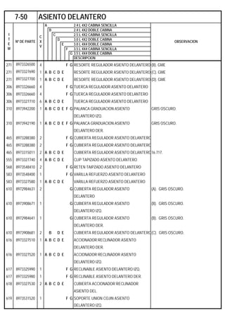 A 2.4 L 4X2 CABINA SENCILLA
B 2.4 L 4X2 DOBLE CABINA
C 2.5 L 4X2 CABINA SENCILLA
D 3.0 L 4X2 DOBLE CABINA
E 3.0 L 4X4 DOBLE CABINA
F 3.5 L 4X4 CABINA SENCILLA
G 3.5 L 4X4 DOBLE CABINA
DESCRIPCION
271 8973326500 4 F G RESORTE REGULADOR ASIENTO DELANTERO (B). GME
271 8973327690 1 A B C D E RESORTE REGULADOR ASIENTO DELANTERO (C). GME
271 8973327700 1 A B C D E RESORTE REGULADOR ASIENTO DELANTERO (D). GME
306 8973326660 4 F G TUERCA REGULADOR ASIENTO DELANTERO
306 8973326660 4 F G TUERCA REGULADOR ASIENTO DELANTERO
306 8973327710 6 A B C D E TUERCA REGULADOR ASIENTO DELANTERO
310 8973942200 1 A B C D E F G PALANCA GRADUACION ASIENTO GRIS OSCURO.
DELANTERO IZQ.
310 8973942190 1 A B C D E F G PALANCA GRADUACION ASIENTO GRIS OSCURO.
DELANTERO DER.
465 8973288380 2 F G CUBIERTA REGULADOR ASIENTO DELANTERO
465 8973288380 2 F G CUBIERTA REGULADOR ASIENTO DELANTERO
465 8973315011 2 A B C D E CUBIERTA REGULADOR ASIENTO DELANTERO16.717.
555 8973327740 4 A B C D E CLIP TAPIZADO ASIENTO DELANTERO
568 8973548410 2 F G RETEN TAIPZADO ASIENTO DELANTERO
583 8973548400 1 F G VARILLA REFUERZO ASIENTO DELANTERO
583 8973327580 1 A B C D E VARILLA REFUERZO ASIENTO DELANTERO
610 8972984631 2 G CUBIERTA REGULADOR ASIENTO (A). GRIS OSCURO.
DELANTERO
610 8973908671 1 G CUBIERTA REGULADOR ASIENTO (B). GRIS OSCURO.
DELANTERO IZQ.
610 8972984641 1 G CUBIERTA REGULADOR ASIENTO (B). GRIS OSCURO.
DELANTERO DER.
610 8973908681 2 B D E CUBIERTA REGULADOR ASIENTO DELANTERO(C). GRIS OSCURO.
616 8973327510 1 A B C D E ACCIONADOR RECLINADOR ASIENTO
DELANTERO DER.
616 8973327520 1 A B C D E ACCIONADOR RECLINADOR ASIENTO
DELANTERO IZQ.
617 8973325990 1 F G RECLINABLE ASIENTO DELANTERO IZQ.
617 8973325980 1 F G RECLINABLE ASIENTO DELANTERO DER.
618 8973327530 2 A B C D E CUBIERTA ACCIONADOR RECLINADOR
ASIENTO DEL.
619 8973531520 1 F G SOPORTE UNION COJIN ASIENTO
DELANTERO IZQ.
7-50 ASIENTO DELANTERO
I
T
E
M
Nº DE PARTE
C
X
V
OBSERVACION
 