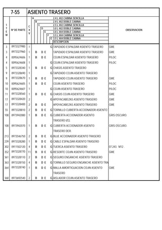 A 2.4 L 4X2 CABINA SENCILLA
B 2.4 L 4X2 DOBLE CABINA
C 2.5 L 4X2 CABINA SENCILLA
D 3.0 L 4X2 DOBLE CABINA
E 3.0 L 4X4 DOBLE CABINA
F 3.5 L 4X4 CABINA SENCILLA
G 3.5 L 4X4 DOBLE CABINA
DESCRIPCION
3 8973327980 1 G TAPIZADO ESPALDAR ASIENTO TRASERO GME
3 8973327960 1 B D E TAPIZADO ESPALDAR ASIENTO TRASERO GME
4 0095624606 1 B D E COJIN ESPALDAR ASIENTO TRASERO P/LOC
4 0095624608 1 G COJIN ESPALDAR ASIENTO TRASERO P/LOC
5 8973328340 1 B D E G CHASIS ASIENTO TRASERO
9 8973328690 1 G TAPIZADO COJIN ASIENTO TRASERO
9 8973328670 1 B D E TAPIZADO COJIN ASIENTO TRASERO GME
10 0095624605 1 B D E COJIN ASIENTO TRASERO P/LOC
10 0095624607 1 G COJIN ASIENTO TRASERO P/LOC
11 8973328560 1 B D E G CHASIS COJIN ASIENTO TRASERO GME
17 8973328420 2 G APOYACABEZAS ASIENTO TRASERO GME
17 8973328400 2 B D E APOYACABEZAS ASIENTO TRASERO GME
55 8973328810 2 B D E G TORNILLO CUBIERTA ACCIONADOR ASIENTO T
108 8973942080 1 B D E G CUBIERTA ACCIONADOR ASIENTO GRIS OSCURO.
TRASERO IZQ.
108 8973942070 1 B D E G CUBIERTA ACCIONADOR ASIENTO GRIS OSCURO.
TRASERO DER.
213 8973546750 2 B D E G BUJE ACCIONADOR ASIENTO TRASERO
239 8973328280 1 B D E G CABLE ESPALDAR ASIENTO TRASERO
302 0911502120 4 B D E G TUERCA ASIENTO TRASERO 07.243. M12 .
352 8973328770 11 B D E G RESORTE COJIN ASIENTO TRASERO GME
361 8973328110 2 B D E G SEGURO ENGANCHE ASIENTO TRASERO
363 8973328150 4 B D E G TORNILLO SEGURO ENGANCHE ASIENTO TRA
364 8973328740 1 B D E G MALLA AMORTIGUACION COJIN ASIENTO GME
TRASERO
368 8973692540 2 B D E G AISLADOR COJIN ASIENTO TRASERO
7-55 ASIENTO TRASERO
I
T
E
M
Nº DE PARTE
C
X
V
OBSERVACION
 