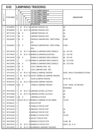 A 2.4 L 4X2 CABINA SENCILLA
B 2.4 L 4X2 DOBLE CABINA
C 2.5 L 4X2 CABINA SENCILLA
D 3.0 L 4X2 DOBLE CABINA
E 3.0 L 4X4 DOBLE CABINA
F 3.5 L 4X4 CABINA SENCILLA
G 3.5 L 4X4 DOBLE CABINA
DESCRIPCION
1 8973680950 1 B D E F G LAMPARA TRASERA IZQ. (B).
1 8973680940 1 B D E F G LAMPARA TRASERA DER. (B).
1 8971377320 1 A C LAMPARA TRASERA IZQ. (A).
1 8971377310 1 A C LAMPARA TRASERA DER. (A).
3 5822360020 1 A C EMPAQUE LAMPARATRAS. DIRECCIONAL 02.689.
IZQ.
3 5822360010 1 A C EMPAQUE LAMPARATRAS. DIRECCIONAL 02.689.
DER.
5 8941240740 2 B D E F G BOMBILLO LAMPARAS DIRECCIONALES (A). 12V 21W.
5 8971799670 2 B D E F G BOMBILLO LAMPARA DELANTERA (C). 12V 21W.
5 8941240740 4 A C BOMBILLO LAMPARAS DIRECCIONALES (A). 12V 21W.
5 8941259590 2 E F G BOMBILLO LAMPARAS DIRECCIONALES (B). 12V 21/5W.
5 8941259590 2 A C BOMBILLO LAMPARAS DIRECCIONALES (B). 12V 21/5W.
6 5822350020 1 A C LENTE LAMPARA TRAS. IZQ.
6 5822350010 1 A C LENTE LAMPARA TRAS. DER.
7 0741105140 4 B D E F G TORNILLO LAMPARA TRASERA 08.845. M5X14 CON ARANDELA PLANA.
8 8973334210 2 B D E F G SOCKET BOMBILLOS LAMPARA TRASERA
9 5094400030 8 A C TUERCA LAMPRA TRASERA 09.744. M5 .
12 8973494130 4 B D E F G AISLADOR LAMPARA TRASERA
15 0710904200 16 A C TORNILLO LAMPARA TRASERA 02.587. M4X20 , DE PRESION.
INOXIDABLE.
49 8973578070 1 B D E F G LAMPARA LATERAL LUZ PLACA (A).
49 8973578080 1 B D E F G LAMPARA LATERAL LUZ PLACA (A).
49 8972366901 2 A C LAMPARA LUZ PLACA (B).
51 8941245950 2 A B C D E F G BOMBILLO LAMPARA TECHO CABINA 12V 5W.
75 8973056741 1 G TERCER STOP
76 8973334260 2 G TORNILLO TERCER STOP
81 8973334270 1 G EMPAQUE TERCER STOP (A).
81 8973334280 1 G EMPAQUE TERCER STOP (B).
83 8973334240 4 G BOMBILLO TERCER STOP 12V 5W.
87 8973334250 1 G SOCKET TERCER STOP
98 8942790390 2 G ARANDELA TERCER STOP 16.588. (B).
98 8944279410 4 B D E F G ARANDELA TERCER STOP 08.054. (A). D=16.
211 8972534652 1 B D E F G ALAMBRADO LAMPARAS TRASERAS
8-03 LAMPARAS TRASERAS
I
T
E
M
Nº DE PARTE
C
X
V
OBSERVACION
 