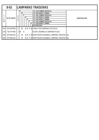 A 2.4 L 4X2 CABINA SENCILLA
B 2.4 L 4X2 DOBLE CABINA
C 2.5 L 4X2 CABINA SENCILLA
D 3.0 L 4X2 DOBLE CABINA
E 3.0 L 4X4 DOBLE CABINA
F 3.5 L 4X4 CABINA SENCILLA
G 3.5 L 4X4 DOBLE CABINA
DESCRIPCION
234 8971849700 2 B D E F G CONECTOR LAMPARA LUZ PLACA
234 1821191480 2 A C ACOPLE BOMBILLO LAMPARA PLACA
300 8973056750 2 B D E F G ADAPTADOR ENSAMBLE LAMPARA TRASERA (A).
300 8973056760 2 B D E F G ADAPTADOR ENSAMBLE LAMPARA TRASERA (B).
8-03 LAMPARAS TRASERAS
I
T
E
M
Nº DE PARTE
C
X
V
OBSERVACION
 