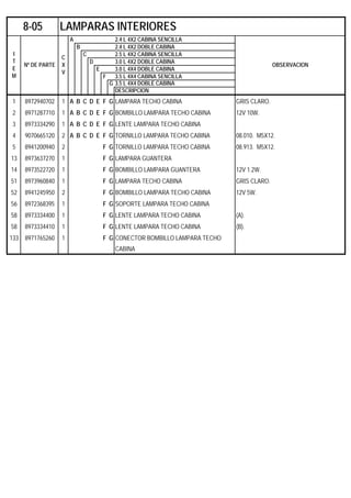 A 2.4 L 4X2 CABINA SENCILLA
B 2.4 L 4X2 DOBLE CABINA
C 2.5 L 4X2 CABINA SENCILLA
D 3.0 L 4X2 DOBLE CABINA
E 3.0 L 4X4 DOBLE CABINA
F 3.5 L 4X4 CABINA SENCILLA
G 3.5 L 4X4 DOBLE CABINA
DESCRIPCION
1 8972940702 1 A B C D E F G LAMPARA TECHO CABINA GRIS CLARO.
2 8971287710 1 A B C D E F G BOMBILLO LAMPARA TECHO CABINA 12V 10W.
3 8973334290 1 A B C D E F G LENTE LAMPARA TECHO CABINA
4 9070665120 2 A B C D E F G TORNILLO LAMPARA TECHO CABINA 08.010. M5X12.
5 8941200940 2 F G TORNILLO LAMPARA TECHO CABINA 08.913. M5X12.
13 8973637270 1 F G LAMPARA GUANTERA
14 8973522720 1 F G BOMBILLO LAMPARA GUANTERA 12V 1.2W.
51 8973960840 1 F G LAMPARA TECHO CABINA GRIS CLARO.
52 8941245950 2 F G BOMBILLO LAMPARA TECHO CABINA 12V 5W.
56 8972368395 1 F G SOPORTE LAMPARA TECHO CABINA
58 8973334400 1 F G LENTE LAMPARA TECHO CABINA (A).
58 8973334410 1 F G LENTE LAMPARA TECHO CABINA (B).
133 8971765260 1 F G CONECTOR BOMBILLO LAMPARA TECHO
CABINA
8-05 LAMPARAS INTERIORES
I
T
E
M
Nº DE PARTE
C
X
V
OBSERVACION
 