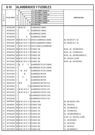 A 2.4 L 4X2 CABINA SENCILLA
B 2.4 L 4X2 DOBLE CABINA
C 2.5 L 4X2 CABINA SENCILLA
D 3.0 L 4X2 DOBLE CABINA
E 3.0 L 4X4 DOBLE CABINA
F 3.5 L 4X4 CABINA SENCILLA
G 3.5 L 4X4 DOBLE CABINA
DESCRIPCION
1 8973687390 1 A B C D ALAMBRADO CABINA
1 8973687630 1 F ALAMBRADO CABINA
1 8973687620 1 G ALAMBRADO CABINA
1 8973687400 1 E ALAMBRADO CABINA
2 8944226391 AR A B C D E F G DIODO ALAMBRADO CABINA (B). NEGRO 2P-1. SA.
2 8944226401 AR A B C D E F G DIODO ALAMBRADO CABINA (A). NEGRO 3P-1. SA.
4 8972456020 1 A B C D E F G CAJA FUSIBLES ALAMBRADO
5 8970620220 AR A B C D E F G FUSIBLE 10A 08.965. (A). 10A MINI ROJO.
5 8970620230 AR A B C D E F G FUSIBLE 15A 08.965. (A). 15A MINI AZUL.
5 8970620240 AR A B C D E F G FUSIBLE 20A 08.965. (A). 20A MINI AMARILLO.
5 8971836420 AR A B C D E F G FUSIBLE 20A (B). 20A AZUL CLARO.
5 8971836430 AR A B C D E F G FUSIBLE 30A 08.965. (B). 30A ROSADO.
12 8973539170 1 A C F ALAMBRADO TECHO CABINA
12 8972370293 1 G ALAMBRADO TECHO CABINA
12 8972370273 1 B D E ALAMBRADO TECHO CABINA
13 8973612803 1 D ALAMBRADO MOTOR
13 8973629051 1 C ALAMBRADO MOTOR
13 8973612824 1 E ALAMBRADO MOTOR
16 8920652910 1 A B ALAMBRADO MOTOR ECGI
16 8972398524 1 F G ALAMBRADO MOTOR ECGI
18 8972548552 1 A B C D E F ALAMBRADO PUERTA IZQ.
18 8972370422 1 A B C D E F ALAMBRADO PUERTA DER.
18 8973623470 1 G ALAMBRADO PUERTA DER.
18 8973623460 1 G ALAMBRADO PUERTA IZQ.
27 0094388305 AR A B C D E F G FUSIBLE 80A (B). 80A NEGRO. OPEL
27 8943883061 AR A B C D E F G FUSIBLE 100A (B). 100A AZUL.
27 8970620220 AR A B C D E F G FUSIBLE 10A (A). 10A MINI ROJO.
27 8970620230 AR A B C D E F G FUSIBLE 15A (A). 15A MINI AZUL.
27 8970620240 AR A B C D E F G FUSIBLE 20A (A). 20A MINI AMARILLO.
27 8971836420 AR A B C D E F G FUSIBLE 20A 02.485. (C). 20A AZUL CLARO.
27 8971836430 AR A B C D E F G FUSIBLE 30A (C). 30A ROSADO.
27 8971836440 AR A B C D E F G FUSIBLE 40A (C). 40A VERDE.
27 8971836450 AR A B C D E F G FUSIBLE 50A (C). 50A ROJO.
27 8972194070 AR A B C D E F G FUSIBLE 60A (C). 60A AMARILLO.
8-10 ALAMBRADOS Y FUSIBLES
I
T
E
M
Nº DE PARTE
C
X
V
OBSERVACION
 