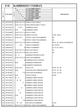 A 2.4 L 4X2 CABINA SENCILLA
B 2.4 L 4X2 DOBLE CABINA
C 2.5 L 4X2 CABINA SENCILLA
D 3.0 L 4X2 DOBLE CABINA
E 3.0 L 4X4 DOBLE CABINA
F 3.5 L 4X4 CABINA SENCILLA
G 3.5 L 4X4 DOBLE CABINA
DESCRIPCION
28 8972491920 2 A B C D E F G TORNILLO CAJA FUSIBLES
35 8972513950 1 A B C D E F G CHASIS PORTAFUSIBLES Y RELAY
38 8973343930 1 C D E ALAMBRADO CHASIS
38 8973343910 1 A B F G ALAMBRADO CHASIS
41 8971033880 1 A B C D E F G ACOPLE FUSIBLE
47 9098293231 1 A B C D E F G TORNILLO FIJACION 16.085. M5X16.
101 8972503521 1 A B C D E SOPORTE CONECTOR ALAMBRADO (B).
101 8973028330 1 F G SOPORTE CONECTOR ALAMBRADO (A).
130 8941129871 3 A B C D E F G TORNILLO ALAMBRADO 08.015. (A). M6X20 CON ARANDELA.
130 0280810160 1 D E TORNILLO ALAMBRADO (B). M10X16 .
130 0286506160 1 G TORNILLO ALAMBRADO (C). 02.343. M6X16 .
184 8972513930 1 A B C D E F G TAPA CAJA FUSIBLES (A).
184 8972513940 1 A B C D E F G TAPA CAJA FUSIBLES (B).
189 8972503560 1 A C ALAMBRADO TRASERO PLATON
208 8972455970 1 A B C D E F G CONECTOR ALAMBRADO
226 8973021562 2 G ALAMBRADO PUERTA TRASERA
231 8973574590 1 A B ALAMBRADO TRANSMISION
231 8973607660 1 F G ALAMBRADO TRANSMISION
290 0911501060 1 A B C D E TUERCA CLIP 04.594. (B). M6 .
290 0911501080 1 A B TUERCA MULTIPLE ADMISION MOTOR 07.633. (C). M8 .
290 0911801060 1 F G TUERCA MOTOR ARRANQUE 01.062. (A). M6 .
293 8110140380 2 A B TUERCA FIJACION 00.004.
347 8973175064 1 A C ALAMBRDO CABINA TRASERA
347 8973175094 1 B D ALAMBRDO CABINA TRASERA
347 8973175025 1 F ALAMBRDO CABINA TRASERA
347 8973175045 1 G ALAMBRDO CABINA TRASERA
347 8973175055 1 E ALAMBRDO CABINA TRASERA
366 8973644670 1 C ALAMBRADO CUARTO MOTOR
366 8973642530 1 D ALAMBRADO CUARTO MOTOR
366 8973644460 1 A B ALAMBRADO CUARTO MOTOR
366 8973642550 1 E ALAMBRADO CUARTO MOTOR
366 8973644530 1 F G ALAMBRADO CUARTO MOTOR
374 8973021910 2 B D E TAPA ORIFICIO ALAMBRADO 02.559.
403 8972455930 1 A B C D E F G SOPORTE CONECTOR ALAMBRADO (B).
8-10 ALAMBRADOS Y FUSIBLES
I
T
E
M
Nº DE PARTE
C
X
V
OBSERVACION
 