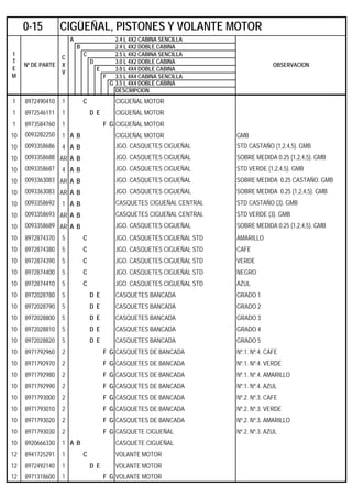 A 2.4 L 4X2 CABINA SENCILLA
B 2.4 L 4X2 DOBLE CABINA
C 2.5 L 4X2 CABINA SENCILLA
D 3.0 L 4X2 DOBLE CABINA
E 3.0 L 4X4 DOBLE CABINA
F 3.5 L 4X4 CABINA SENCILLA
G 3.5 L 4X4 DOBLE CABINA
DESCRIPCION
1 8972490410 1 C CIGÜEÑAL MOTOR
1 8972546111 1 D E CIGÜEÑAL MOTOR
1 8973584760 1 F G CIGÜEÑAL MOTOR
10 0093282250 1 A B CIGÜEÑAL MOTOR GMB
10 0093358686 4 A B JGO. CASQUETES CIGUEÑAL STD CASTAÑO (1,2,4,5). GMB
10 0093358688 AR A B JGO. CASQUETES CIGUEÑAL SOBRE MEDIDA 0.25 (1,2,4,5). GMB
10 0093358687 4 A B JGO. CASQUETES CIGUEÑAL STD VERDE (1,2,4,5). GMB
10 0093363083 AR A B JGO. CASQUETES CIGUEÑAL SOBRE MEDIDA 0.25 CASTAÑO. GMB
10 0093363083 AR A B JGO. CASQUETES CIGUEÑAL SOBRE MEDIDA 0.25 (1,2,4,5). GMB
10 0093358692 1 A B CASQUETES CIGUEÑAL CENTRAL STD CASTAÑO (3). GMB
10 0093358693 AR A B CASQUETES CIGUEÑAL CENTRAL STD VERDE (3). GMB
10 0093358689 AR A B JGO. CASQUETES CIGUEÑAL SOBRE MEDIDA 0.25 (1,2,4,5). GMB
10 8972874370 5 C JGO. CASQUETES CIGUEÑAL STD AMARILLO
10 8972874380 5 C JGO. CASQUETES CIGUEÑAL STD CAFE
10 8972874390 5 C JGO. CASQUETES CIGUEÑAL STD VERDE
10 8972874400 5 C JGO. CASQUETES CIGUEÑAL STD NEGRO
10 8972874410 5 C JGO. CASQUETES CIGUEÑAL STD AZUL
10 8972028780 5 D E CASQUETES BANCADA GRADO 1
10 8972028790 5 D E CASQUETES BANCADA GRADO 2
10 8972028800 5 D E CASQUETES BANCADA GRADO 3
10 8972028810 5 D E CASQUETES BANCADA GRADO 4
10 8972028820 5 D E CASQUETES BANCADA GRADO 5
10 8971792960 2 F G CASQUETES DE BANCADA Nº.1. Nº.4. CAFE
10 8971792970 2 F G CASQUETES DE BANCADA Nº.1. Nº.4. VERDE
10 8971792980 2 F G CASQUETES DE BANCADA Nº.1. Nº.4. AMARILLO
10 8971792990 2 F G CASQUETES DE BANCADA Nº.1. Nº.4. AZUL
10 8971793000 2 F G CASQUETES DE BANCADA Nº.2. Nº.3. CAFE
10 8971793010 2 F G CASQUETES DE BANCADA Nº.2. Nº.3. VERDE
10 8971793020 2 F G CASQUETES DE BANCADA Nº.2. Nº.3. AMARILLO
10 8971793030 2 F G CASQUETE CIGUEÑAL Nº.2. Nº.3. AZUL
10 8920666330 1 A B CASQUETE CIGUEÑAL
12 8941725291 1 C VOLANTE MOTOR
12 8972492140 1 D E VOLANTE MOTOR
12 8971318600 1 F G VOLANTE MOTOR
0-15 CIGÜEÑAL, PISTONES Y VOLANTE MOTOR
I
T
E
M
Nº DE PARTE
C
X
V
OBSERVACION
 