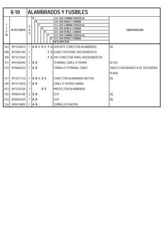 A 2.4 L 4X2 CABINA SENCILLA
B 2.4 L 4X2 DOBLE CABINA
C 2.5 L 4X2 CABINA SENCILLA
D 3.0 L 4X2 DOBLE CABINA
E 3.0 L 4X4 DOBLE CABINA
F 3.5 L 4X4 CABINA SENCILLA
G 3.5 L 4X4 DOBLE CABINA
DESCRIPCION
403 8973238470 1 A B C D E F G SOPORTE CONECTOR ALAMBRADO (A).
408 8972887460 1 F G CONECTOR PANEL INSTRUMENTOS
409 8973273260 1 F G TAP CONECTOR PANEL INSTRUMENTOS
411 8941026440 1 A B TERMINAL CABLE A TIERRA 02.530.
412 8970868220 1 A B TORNILLO TERMINAL CABLE M6X14 CON ARANDELA DE SEGURIDAD
PLANA.
417 8973277130 1 A B C D E CONECTOR ALAMBRADO MOTOR (A).
440 8973173870 1 A B CABLE A TIERRA CABINA
453 8973275320 1 D E PROTECTOR ALAMBRADO
533 8920654180 2 A B CLIP (A).
533 8920654220 1 A B CLIP (B).
534 8904126800 1 A B TORNILLO FIJACION
8-10 ALAMBRADOS Y FUSIBLES
I
T
E
M
Nº DE PARTE
C
X
V
OBSERVACION
 