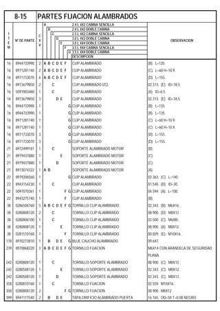 A 2.4 L 4X2 CABINA SENCILLA
B 2.4 L 4X2 DOBLE CABINA
C 2.5 L 4X2 CABINA SENCILLA
D 3.0 L 4X2 DOBLE CABINA
E 3.0 L 4X4 DOBLE CABINA
F 3.5 L 4X4 CABINA SENCILLA
G 3.5 L 4X4 DOBLE CABINA
DESCRIPCION
16 8944733990 2 A B C D E F CLIP ALAMBRADO (B). L=135.
16 8971281140 2 A B C D E F CLIP ALAMBRADO (C). L=60 H=10.9.
16 8971733070 6 A B C D E F CLIP ALAMBRADO (D). L=155.
16 8973679850 2 C CLIP ALAMBRADO IZQ. 02.313. (E). ID=18.5.
16 5097003480 1 C CLIP ALAMBRADO (A). ID=6.5.
16 8973679850 3 D E CLIP ALAMBRADO 02.313. (E). ID=18.5.
16 8944733990 1 G CLIP ALAMBRADO (B). L=135.
16 8944733990 1 G CLIP ALAMBRADO (B). L=135.
16 8971281140 1 G CLIP ALAMBRADO (C). L=60 H=10.9.
16 8971281140 1 G CLIP ALAMBRADO (C). L=60 H=10.9.
16 8971733070 3 G CLIP ALAMBRADO (D). L=155.
16 8971733070 3 G CLIP ALAMBRADO (D). L=155.
21 8972499181 1 C SOPORTE ALAMBRADO MOTOR (B).
21 8979437880 1 E SOPORTE ALAMBRADO MOTOR (C).
21 8979437880 1 D SOPORTE ALAMBRADO MOTOR (C).
21 8973074322 1 A B SOPORTE ALAMBRADO MOTOR (A).
22 8979206560 1 G CLIP ALAMBRADO 02.363. (C). L=140.
22 8943154230 1 C CLIP ALAMBRADO 01.540. (D). ID=30.
22 5097070361 1 F G CLIP ALAMBRADO 04.594. (A). L=100.
22 8943275740 1 F CLIP ALAMBRADO (B).
38 0286506160 5 A B C D E F G TORNILLO CLIP ALAMBRADO 02.343. (B). M6X16 .
38 0280808120 2 C TORNILLO CLIP ALAMBRADO 08.900. (D). M8X12 .
38 0280806100 1 C TORNILLO CLIP ALAMBRADO 02.500. (C). M6Xl0 .
38 0280808120 1 E TORNILLO CLIP ALAMBRADO 08.900. (A). M8X12 .
38 0281510160 1 F TORNILLO CLIP ALAMBRADO 00.029. (E). M10X16 .
178 8970273810 1 B D E G BUJE CAUCHO ALAMBRADO 09.647.
239 8970868220 3 A B C D E F G TORNILLO FIJACION M6X14 CON ARANDELA DE SEGURIDAD
PLANA.
242 0280808120 1 C TORNILLO SOPORTE ALAMBRADO 08.900. (C). M8X12 .
242 0280508120 1 E TORNILLO SOPORTE ALAMBRADO 02.343. (C). M8X12 .
242 0280508120 1 D TORNILLO SOPORTE ALAMBRADO 02.343. (C). M8X12 .
358 0280810160 1 C TORNILLO FIJACION 02.559. M10X16 .
358 0280808120 2 F G TORNILLO FIJACION 08.900. M8X12 .
399 8941117540 2 B D E TAPA ORIFICIO ALAMBRADO PUERTA 16.165. OD=50 T=0.08 NEGRO.
8-15 PARTES FIJACION ALAMBRADOS
I
T
E
M
Nº DE PARTE
C
X
V
OBSERVACION
 