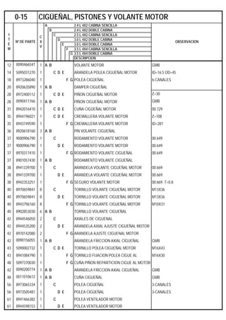 A 2.4 L 4X2 CABINA SENCILLA
B 2.4 L 4X2 DOBLE CABINA
C 2.5 L 4X2 CABINA SENCILLA
D 3.0 L 4X2 DOBLE CABINA
E 3.0 L 4X4 DOBLE CABINA
F 3.5 L 4X4 CABINA SENCILLA
G 3.5 L 4X4 DOBLE CABINA
DESCRIPCION
12 0090466547 1 A B VOLANTE MOTOR GMB
14 5095031270 1 C D E ARANDELA POLEA CIGUEÑAL MOTOR ID=16.5 OD=45
18 8973286040 1 F G POLEA CIGÜEÑAL 6-CANALES
20 8920635890 1 A B DAMPER CIGUEÑAL
28 8972400112 1 C D E PIÑON CIGUEÑAL MOTOR Z=30
28 0090411766 1 A B PIÑON CIGUEÑAL MOTOR GMB
31 8942016410 1 C D E CUÑA CIGÜEÑAL MOTOR 00.729
35 8944196021 1 C D E CREMALLERA VOLANTE MOTOR Z=108
35 8943749590 1 F G CREMALLERA VOLANTE MOTOR ID=281
36 8920618160 3 A B PIN VOLANTE CIGUEÑAL
37 9000906790 1 C RODAMIENTO VOLANTE MOTOR 00.649
37 9000906790 1 D E RODAMIENTO VOLANTE MOTOR 00.649
37 8970317410 1 F G RODAMIENTO VOLANTE CIGUEÑAL 00.649
37 8901057430 1 A B RODAMIENTO VOLANTE CIGUEÑAL
38 8941339700 1 C ARANDELA VOLANTE CIGUEÑAL MOTOR 00.669
38 8941339700 1 D E ARANDELA VOLANTE CIGUEÑAL MOTOR 00.669
38 8942353251 1 F G SEGURO VOLANTE MOTOR 00.669. T=0.8
40 8970659841 8 C TORNILLO VOLANTE CIGUEÑAL MOTOR M13X36
40 8970659841 8 D E TORNILLO VOLANTE CIGUEÑAL MOTOR M13X36
40 8943796160 8 F G TORNILLO VOLANTE CIGUEÑAL MOTOR M10X31
40 8902853030 6 A B TORNILLO VOLANTE CIGUEÑAL
42 8944546050 2 C AXIALES DE CIGUENAL
42 8944535200 2 D E ARANDELA AXIAL AJUSTE CIGUEÑAL MOTOR
42 8970142080 2 F G ARANDELA AJUSTE CIGUENAL MOTOR
42 0090156055 1 A B ARANDELA FRICCION AXIAL CIGUEÑAL GMB
43 5090002732 1 C D E TORNILLO POLEA CIGUEÑAL MOTOR M16X43
43 8941084790 1 F G TORNILLO FIJACION POLEA CIGUE AL M16X30
48 5097370030 1 F G CUÑA PIÑON REPARTICION CIGUE AL MOTOR
42 0090200774 1 A B ARANDELA FRICCION AXIAL CIGUEÑAL GMB
48 0011010612 1 A B CUÑA CIGUEÑAL GMB
56 8973065334 1 C POLEA CIGÜEÑAL 3-CANALES
56 8973505481 1 D E POLEA CIGÜEÑAL 3-CANALES
61 8941466382 1 C POLEA VENTILADOR MOTOR
61 8944598153 1 D E POLEA VENTILADOR MOTOR
0-15 CIGÜEÑAL, PISTONES Y VOLANTE MOTOR
I
T
E
M
Nº DE PARTE
C
X
V
OBSERVACION
 