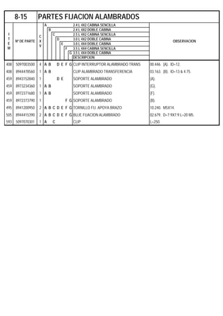 A 2.4 L 4X2 CABINA SENCILLA
B 2.4 L 4X2 DOBLE CABINA
C 2.5 L 4X2 CABINA SENCILLA
D 3.0 L 4X2 DOBLE CABINA
E 3.0 L 4X4 DOBLE CABINA
F 3.5 L 4X4 CABINA SENCILLA
G 3.5 L 4X4 DOBLE CABINA
DESCRIPCION
408 5097003500 4 A B D E F G CLIP INTERRUPTOR ALAMBRADO TRANS 00.446. (A). ID=12.
408 8944478560 1 A B CLIP ALAMBRADO TRANSFERENCIA 03.163. (B). ID=13 & 4.75.
459 8943152840 1 D E SOPORTE ALAMBRADO (A).
459 8973234360 1 A B SOPORTE ALAMBRADO (G).
459 8972371680 1 A B SOPORTE ALAMBRADO (F).
459 8972373790 1 F G SOPORTE ALAMBRADO (B).
495 8941200950 2 A B C D E F G TORNILLO FIJ. APOYA BRAZO 10.240. M5X14.
505 8944415390 2 A B C D E F G BUJE FIJACION ALAMBRADO 02.679. D=7.9X7.9 L=20 M5.
593 5097070301 1 A C CLIP L=250.
8-15 PARTES FIJACION ALAMBRADOS
I
T
E
M
Nº DE PARTE
C
X
V
OBSERVACION
 