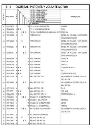 A 2.4 L 4X2 CABINA SENCILLA
B 2.4 L 4X2 DOBLE CABINA
C 2.5 L 4X2 CABINA SENCILLA
D 3.0 L 4X2 DOBLE CABINA
E 3.0 L 4X4 DOBLE CABINA
F 3.5 L 4X4 CABINA SENCILLA
G 3.5 L 4X4 DOBLE CABINA
DESCRIPCION
61 8973522770 1 F G POLEA VENTILADOR MOTOR 1-CANAL
61 8920641970 1 A B POLEA BOMBA AGUA MOTOR 01.062
62 5094400040 4 C D E TUERCA TUBO ENTRADA BOMBA AGUA MOTO 07.829. M6
63 8979429850 4 C PISTON MOTOR GRADO=AX. INCLUIDO EN KIT REPARA-
CION CILINDRO MOTOR.
63 8979429860 4 C PISTON MOTOR GRADO=CX. INCLUIDO EN KIT REPARA-
CION CILINDRO MOTOR.
63 8973055853 4 D E PISTON MOTOR GRADO=AX. INCLUIDO EN KIT REPARA-
CION CILINDRO MOTOR.
63 8973055863 4 D E PISTON MOTOR GRADO=CX. INCLUIDO EN KIT REPARA-
CION CILINDRO MOTOR.
63 8973580400 6 F G PISTON MOTOR GRADO=A
63 8973580410 6 F G PISTON MOTOR GRADO=B
63 8973580420 6 F G PISTON MOTOR GRADO=C
63 8932824530 4 A B PISTON MOTOR SOBRE MEDIDA=0.02
63 8932927740 4 A B PISTON MOTOR STD
64 8932824550 4 A B PISTON MOTOR SOBRE MEDIDA =0.50
68 8973190870 4 C ANILLO PISTON STD INCLUIDO EN KIT REPARACION CILIN-
DRO MOTOR.
68 8972599410 4 D E ANILLO PISTON STD INCLUIDO EN KIT REPARACION CILIN-
DRO MOTOR.
68 8973715530 6 F G ANILLO PISTON STD T=1.2
68 0093359241 1 A B ANILLO PISTON STD STD. GMB
68 8920666320 1 A B ANILLO PISTON O/S 0.50 SOBRE MEDIDA=0.50
73 8973582340 4 C D E CASQUETES DE BIELA MOTOR
73 8971792930 12 F G CASQUETE BIELA PISTON AMARILLO
73 8971792940 12 F G CASQUETES DE BIELA GREEN VERDE
73 8971792950 12 F G CASQUETES DE BIELA PINK ROSADO
83 8944544790 4 C D E PIN PASADOR PISTON MOTOR INCLUIDO EN KIT REPARACION CILIN-
DRO MOTOR.
83 8971491951 6 F G PASADOR PISTON MOTOR
84 8943331193 4 C BIELA PISTON MOTOR
84 8973528901 4 D E BIELA PISTON MOTOR
84 8973511590 6 F G BIELA PISTON MOTOR
0-15 CIGÜEÑAL, PISTONES Y VOLANTE MOTOR
I
T
E
M
Nº DE PARTE
C
X
V
OBSERVACION
 