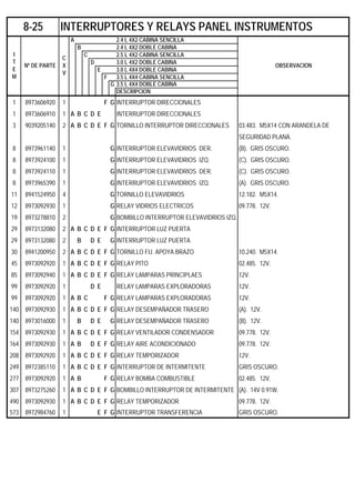 A 2.4 L 4X2 CABINA SENCILLA
B 2.4 L 4X2 DOBLE CABINA
C 2.5 L 4X2 CABINA SENCILLA
D 3.0 L 4X2 DOBLE CABINA
E 3.0 L 4X4 DOBLE CABINA
F 3.5 L 4X4 CABINA SENCILLA
G 3.5 L 4X4 DOBLE CABINA
DESCRIPCION
1 8973606920 1 F G INTERRUPTOR DIRECCIONALES
1 8973606910 1 A B C D E INTERRUPTOR DIRECCIONALES
3 9039205140 2 A B C D E F G TORNILLO INTERRUPTOR DIRECCIONALES 03.483. M5X14 CON ARANDELA DE
SEGURIDAD PLANA.
8 8973961140 1 G INTERRUPTOR ELEVAVIDRIOS DER. (B). GRIS OSCURO.
8 8973924100 1 G INTERRUPTOR ELEVAVIDRIOS IZQ. (C). GRIS OSCURO.
8 8973924110 1 G INTERRUPTOR ELEVAVIDRIOS DER. (C). GRIS OSCURO.
8 8973965390 1 G INTERRUPTOR ELEVAVIDRIOS IZQ. (A). GRIS OSCURO.
11 8941524950 4 G TORNILLO ELEVAVIDRIOS 12.182. M5X14.
12 8973092930 1 G RELAY VIDRIOS ELECTRICOS 09.778. 12V.
19 8973278810 2 G BOMBILLO INTERRUPTOR ELEVAVIDRIOS IZQ.
29 8973132080 2 A B C D E F G INTERRUPTOR LUZ PUERTA
29 8973132080 2 B D E G INTERRUPTOR LUZ PUERTA
30 8941200950 2 A B C D E F G TORNILLO FIJ. APOYA BRAZO 10.240. M5X14.
45 8973092920 1 A B C D E F G RELAY PITO 02.485. 12V.
85 8973092940 1 A B C D E F G RELAY LAMPARAS PRINCIPLAES 12V.
99 8973092920 1 D E RELAY LAMPARAS EXPLORADORAS 12V.
99 8973092920 1 A B C F G RELAY LAMPARAS EXPLORADORAS 12V.
140 8973092930 1 A B C D E F G RELAY DESEMPAÑADOR TRASERO (A). 12V.
140 8973016000 1 B D E G RELAY DESEMPAÑADOR TRASERO (B). 12V.
154 8973092930 1 A B C D E F G RELAY VENTILADOR CONDENSADOR 09.778. 12V.
164 8973092930 1 A B D E F G RELAY AIRE ACONDICIONADO 09.778. 12V.
208 8973092920 1 A B C D E F G RELAY TEMPORIZADOR 12V.
249 8972385110 1 A B C D E F G INTERRUPTOR DE INTERMITENTE GRIS OSCURO.
277 8973092920 1 A B F G RELAY BOMBA COMBUSTIBLE 02.485. 12V.
307 8973275260 1 A B C D E F G BOMBILLO INTERRUPTOR DE INTERMITENTE (A). 14V 0.91W.
490 8973092930 1 A B C D E F G RELAY TEMPORIZADOR 09.778. 12V.
573 8972984760 1 E F G INTERRUPTOR TRANSFERENCIA GRIS OSCURO.
8-25 INTERRUPTORES Y RELAYS PANEL INSTRUMENTOS
I
T
E
M
Nº DE PARTE
C
X
V
OBSERVACION
 