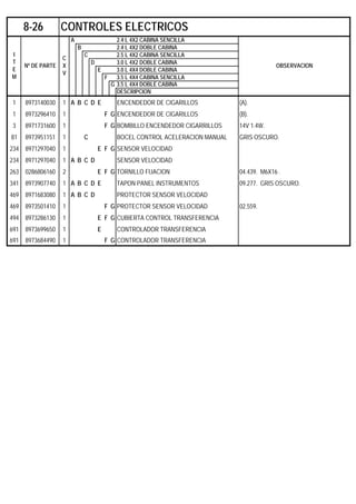 A 2.4 L 4X2 CABINA SENCILLA
B 2.4 L 4X2 DOBLE CABINA
C 2.5 L 4X2 CABINA SENCILLA
D 3.0 L 4X2 DOBLE CABINA
E 3.0 L 4X4 DOBLE CABINA
F 3.5 L 4X4 CABINA SENCILLA
G 3.5 L 4X4 DOBLE CABINA
DESCRIPCION
1 8973140030 1 A B C D E ENCENDEDOR DE CIGARILLOS (A).
1 8973296410 1 F G ENCENDEDOR DE CIGARILLOS (B).
3 8971731600 1 F G BOMBILLO ENCENDEDOR CIGARRILLOS 14V 1.4W.
81 8973951151 1 C BOCEL CONTROL ACELERACION MANUAL GRIS OSCURO.
234 8971297040 1 E F G SENSOR VELOCIDAD
234 8971297040 1 A B C D SENSOR VELOCIDAD
263 0286806160 2 E F G TORNILLO FIJACION 04.439. M6X16 .
341 8973907740 1 A B C D E TAPON PANEL INSTRUMENTOS 09.277. GRIS OSCURO.
469 8971683080 1 A B C D PROTECTOR SENSOR VELOCIDAD
469 8973501410 1 F G PROTECTOR SENSOR VELOCIDAD 02.559.
494 8973286130 1 E F G CUBIERTA CONTROL TRANSFERENCIA
691 8973699650 1 E CONTROLADOR TRANSFERENCIA
691 8973684490 1 F G CONTROLADOR TRANSFERENCIA
8-26 CONTROLES ELECTRICOS
I
T
E
M
Nº DE PARTE
C
X
V
OBSERVACION
 