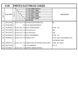 A 2.4 L 4X2 CABINA SENCILLA
B 2.4 L 4X2 DOBLE CABINA
C 2.5 L 4X2 CABINA SENCILLA
D 3.0 L 4X2 DOBLE CABINA
E 3.0 L 4X4 DOBLE CABINA
F 3.5 L 4X4 CABINA SENCILLA
G 3.5 L 4X4 DOBLE CABINA
DESCRIPCION
1 8979127790 1 A B C D E F G INTERRUPTOR INTERMITENTE (A).
8 8973021000 1 F G RELAY LIMPIAPARABRISAS
25 8973092920 1 A B C D E F G RELAY TEMPORIZADOR 02.485. 12V.
44 8972370460 1 A B C D E F G PITO NOTA ALTA GME
45 8972370470 1 A B C D E F G PITO NOTA BAJA GME
123 8973092940 1 A B C D E F G RELAY ENFRIAMIENTO 02.485. 12V.
189 8970868220 2 A B C D E F G TORNILLO PITO 02.559. M6X14 CON ARANDELA DE
SEGURIDAD PLANA.
385 9098293231 2 A B C D E F G TORNILLO DUCTO SISTEMA CALEFACCION 16.085. (B). M5X16.
386 8944725780 1 F G CLIP ALAMBRADO ID=7-10.
422 8973189541 1 A B C D E F G SOPORTE UNIDAD CONTROL
8-28 PARTES ELECTRICAS CHASIS
I
T
E
M
Nº DE PARTE
C
X
V
OBSERVACION
 