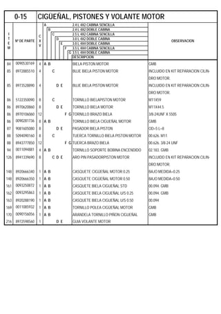 A 2.4 L 4X2 CABINA SENCILLA
B 2.4 L 4X2 DOBLE CABINA
C 2.5 L 4X2 CABINA SENCILLA
D 3.0 L 4X2 DOBLE CABINA
E 3.0 L 4X4 DOBLE CABINA
F 3.5 L 4X4 CABINA SENCILLA
G 3.5 L 4X4 DOBLE CABINA
DESCRIPCION
84 0090530169 4 A B BIELA PISTON MOTOR GMB
85 8972885510 4 C BUJE BIELA PISTON MOTOR INCLUIDO EN KIT REPARACION CILIN-
DRO MOTOR.
85 8973528890 4 D E BUJE BIELA PISTON MOTOR INCLUIDO EN KIT REPARACION CILIN-
DRO MOTOR.
86 5122350090 8 C TORNILLO BIELAPISTON MOTOR M11X59
86 8970620860 8 D E TORNILLO BIELA MOTOR M11X44.5
86 8970106060 12 F G TORNILLO BRAZO BIELA 3/8-24UNF X 5505
86 0090281736 8 A B TORNILLO BIELA CIGUEÑAL MOTOR GMB
87 9081605080 8 D E PASADOR BIELA PISTON OD=5 L=8
88 5094090160 8 C TUERCA TORNILLO BIELA PISTON MOTOR 00.626. M11
88 8943777850 12 F G TUERCA BRAZO BIELA 00.626. 3/8-24 UNF
94 0011094881 4 A B TORNILLO SOPORTE BOBINA ENCENDIDO 02.183. GMB
126 8941339690 8 C D E ARO PIN PASADORPISTON MOTOR INCLUIDO EN KIT REPARACION CILIN-
DRO MOTOR.
148 8920666340 1 A B CASQUETE CIGÜEÑAL MOTOR 0.25 BAJO MEDIDA=0.25
148 8920666350 1 A B CASQUETE CIGÜEÑAL MOTOR 0.50 BAJO MEDIDA=0.50
161 0093250872 1 A B CASQUETE BIELA CIGUEÑAL STD 00.094. GMB
162 0093295863 1 A B CASQUETE BIELA CIGUEÑAL U/S 0.25 00.094. GMB
163 8920288190 1 A B CASQUETE BIELA CIGUEÑAL U/S 0.50 00.094
169 0011085932 1 A B TORNILLO POLEA CIGÜEÑAL MOTOR GMB
170 0090156056 1 A B ARANDELA TORNILLO PIÑON CIGUEÑAL GMB
216 8972598560 1 D E GUIA VOLANTE MOTOR
0-15 CIGÜEÑAL, PISTONES Y VOLANTE MOTOR
I
T
E
M
Nº DE PARTE
C
X
V
OBSERVACION
 