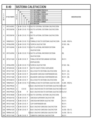 A 2.4 L 4X2 CABINA SENCILLA
B 2.4 L 4X2 DOBLE CABINA
C 2.5 L 4X2 CABINA SENCILLA
D 3.0 L 4X2 DOBLE CABINA
E 3.0 L 4X4 DOBLE CABINA
F 3.5 L 4X4 CABINA SENCILLA
G 3.5 L 4X4 DOBLE CABINA
DESCRIPCION
1 8973165901 1 A B C D E F G DUCTO CENTRAL SISTEMA CALEFACCION
6 8972358780 1 A B C D E F G DUCTO LATERAL SISTEMA CALEFACCION
IZQ.
6 8972358740 1 A B C D E F G DUCTO LATERAL SISTEMA CALEFACCION
DER.
24 9098293231 5 A B C D E F G TORNILLO DUCTO SISTEMA CALEFACCION 16.085. M5X16.
26 8970633990 4 A B C D E F G TUERCA CALEFACTOR 07.833. M6 .
59 8973165940 1 A B C D E F G DUCTO LATERAL INFERIOR SISTEMA (A).
CALEFACCION
59 8973165950 1 A B C D E F G DUCTO LATERAL INFERIOR SISTEMA (B).
CALEFACCION
68 8973211650 4 A B C D E F TONILLO RESISTOR UNIDAD SISTEMA 09.211.
VENTILACION
71 8970633990 3 A B C D E F G TUERCA CALEFACTOR 07.833. M6 .
98 8973693330 1 A B C D E F DUCTO CALEFCTOR A SOPLADOR
102 8973211581 1 A B C D E F SELLO DUCTO SISTEMA CALEFACCION 09.211. (A).
102 8973211590 1 A B C D E F AISLADOR CARCASA EVAPORADOR A/A 09.211. (C).
102 8973211600 1 A B C D E F AISLADOR CARCASA EVAPORADOR A/A 09.211. (B).
102 8973558310 1 A B C D E F SELLO DUCTO SISTEMA CALEFACCION (D).
185 9098293231 4 A B C D E F G TORNILLO DUCTO SISTEMA CALEFACCION 16.085. M5X16.
241 8942799220 1 G BUJE CAUCHO DUCTO SISTEMA CALEFACCION16.067.
241 8942799220 2 C D E BUJE CAUCHO DUCTO SISTEMA CALEFACCION16.0 67.
241 8942799220 2 A B F BUJE CAUCHO DUCTO SISTEMA CALEFACCION16.0 67.
300 8973578280 1 A B C D E F G DUCTO CENTRAL SISTEMA CALEFACCION
306 8973654150 1 A B C D E F CARCASA SUPERIOR CALEFACTOR 09.211.
307 8973654160 1 A B C D E F CARCASA INFERIOR CALEFACTOR 09.211.
309 8973211660 1 A B C D E F CLIP EVAPORADOR A/A 09.211.
310 8973211570 1 A B C D E F BUJE CAUCHO CARCASA CALEFACTOR 09.211.
326 9099561220 2 A B C D E F BUJE CAUCHO CARCASA CALEFACTOR 16.550. OD=12.
326 9099561220 2 G BUJE CAUCHO CARCASA CALEFACTOR 16.550. OD=12.
384 8973211560 1 A B C D E F CUBIERTA CARCASA CALEFACTOR 09.211.
8-40 SISTEMA CALEFACCION
I
T
E
M
Nº DE PARTE
C
X
V
OBSERVACION
 