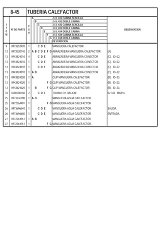 A 2.4 L 4X2 CABINA SENCILLA
B 2.4 L 4X2 DOBLE CABINA
C 2.5 L 4X2 CABINA SENCILLA
D 3.0 L 4X2 DOBLE CABINA
E 3.0 L 4X4 DOBLE CABINA
F 3.5 L 4X4 CABINA SENCILLA
G 3.5 L 4X4 DOBLE CABINA
DESCRIPCION
9 8973652920 1 C D E MANGUERA CALEFACTOR
13 8972030740 2 A B C D E F G ABRAZADERA MANGUERA CALEFACTOR (A).
13 8943824010 4 C D E ABRAZADERA MANGUERA CONECTOR (C). ID=22.
13 8943824010 1 C D E ABRAZADERA MANGUERA CONECTOR (C). ID=22.
13 8943824010 1 C D E ABRAZADERA MANGUERA CONECTOR (C). ID=22.
13 8943824010 1 A B ABRAZADERA MANGUERA CONECTOR (C). ID=22.
13 8943824020 1 A CLIP MANGUERA CALEFACTOR (B). ID=23.
13 8943824020 1 F G CLIP MANGUERA CALEFACTOR (B). ID=23.
13 8943824020 1 B F G CLIP MANGUERA CALEFACTOR (B). ID=23.
18 0280508160 2 C D E TORNILLO FIJACION 02.343. M8X16 .
25 8973636290 1 A B MANGUERA AGUA CALEFACTOR
25 8972364991 1 F G MANGUERA AGUA CALEFACTOR
26 8973696640 1 C D E MANGUERA AGUA CALEFACTOR SALIDA.
26 8973696650 1 C D E MANGUERA AGUA CALEFACTOR ENTRADA.
27 8972364961 1 A B MANGUERA AGUA CALEFACTOR
27 8972364951 1 F G MANGUERA AGUA CALEFACTOR
8-45 TUBERIA CALEFACTOR
I
T
E
M
Nº DE PARTE
C
X
V
OBSERVACION
 