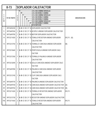 A 2.4 L 4X2 CABINA SENCILLA
B 2.4 L 4X2 DOBLE CABINA
C 2.5 L 4X2 CABINA SENCILLA
D 3.0 L 4X2 DOBLE CABINA
E 3.0 L 4X4 DOBLE CABINA
F 3.5 L 4X4 CABINA SENCILLA
G 3.5 L 4X4 DOBLE CABINA
DESCRIPCION
1 8973693230 1 A B C D E F G SOPLADOR CALEFACTOR
9 8973649760 1 A B C D E F G ACOPLE UNIDAD SOPLADOR CALEFACTOR
10 8973649790 1 A B C D E F G MOTOR SOPLADOR CALEFACTOR
14 8973211650 1 A B C D E F G TONILLO RESISTOR UNIDAD SOPLADOR 09.211. (A).
CALEFACTOR
14 8973212750 3 A B C D E F G TORNILLO CARCASA UNIDAD SOPLADOR (B).
CALEFACTOR
23 8973212660 1 A B C D E F G PORTEZUELA UNIDAD SOPLADOR CALE-
FACTOR
32 8973212760 1 A B C D E F G TORNILLO PALANCA UNIDAD SOPLADOR
CALEFACTOR
34 8973212690 1 A B C D E F G SELLO CARCASA UNIDAD SOPLADOR CALE-
FACTOR
37 8973649780 1 A B C D E F G PALANCA CARCASA UNIDAD SOPLADOR
CALEFACTOR
38 8973212740 1 A B C D E F G CLIP CARCASA UNIDAD SOPLADOR CALE-
FACTOR
39 8973649770 1 A B C D E F G PALANCA UNIDAD SOPLADOR CALEFACTOR
49 8973649740 1 A B C D E F G CARCASA UNIDAD SOPLADOR CALEFACTOR (A).
49 8973649750 1 A B C D E F G CARCASA UNIDAD SOPLADOR CALEFACTOR (B).
78 8973211650 5 A B C D E F G TORNILLO RESISTOR UNIDAD SOPLADOR 09.211.
CALEFACTOR
104 8973212730 1 A B C D E F G RESISTOR UNIDAD SOPLADOR CALEFACTOR
105 8973211650 2 A B C D E F G TONILLO RESISTOR UNIDAD SOPLADOR 09.211.
CALEFACTOR
8-73 SOPLADOR CALEFACTOR
I
T
E
M
Nº DE PARTE
C
X
V
OBSERVACION
 